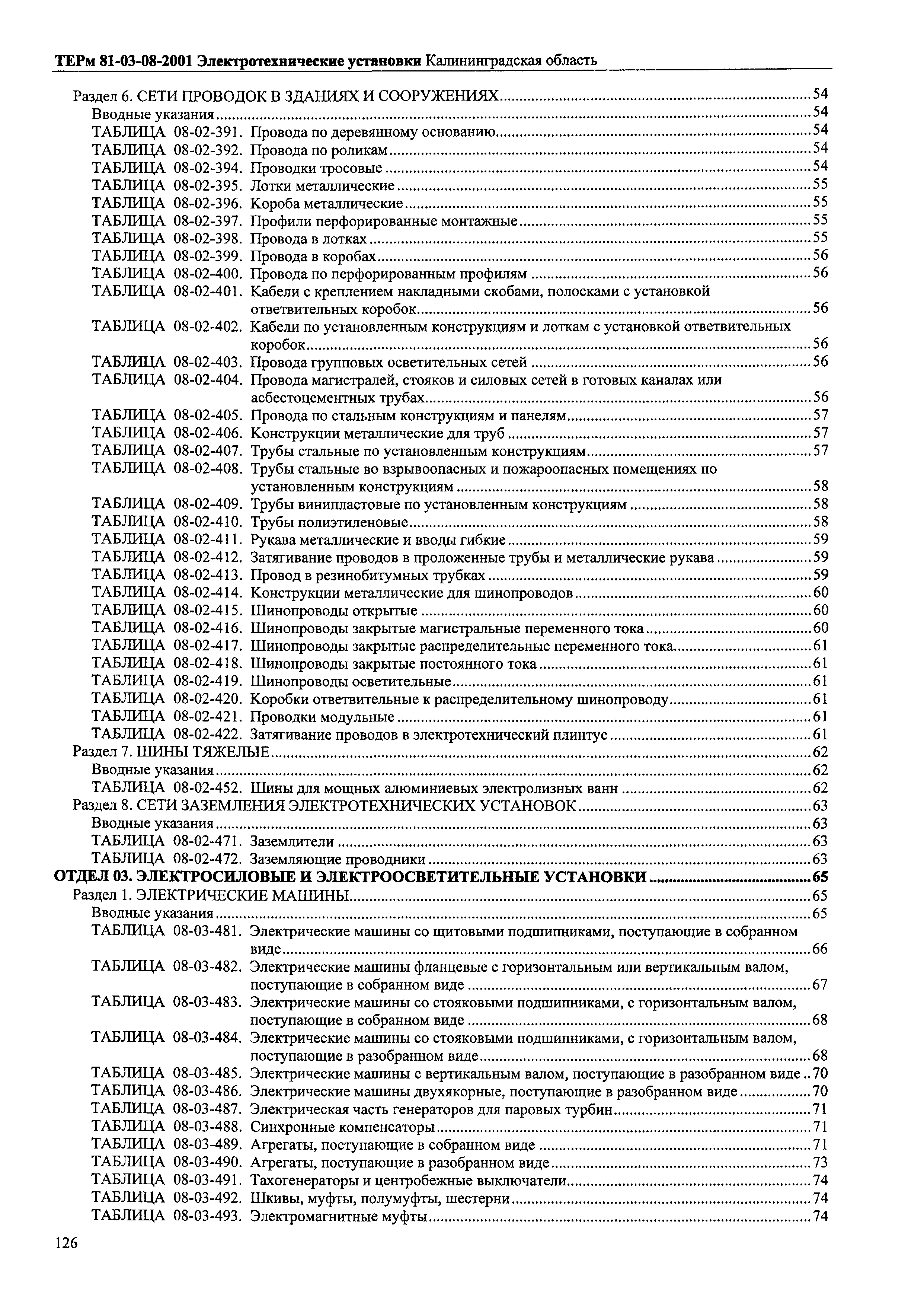 ТЕРм Калининградская область 2001-08