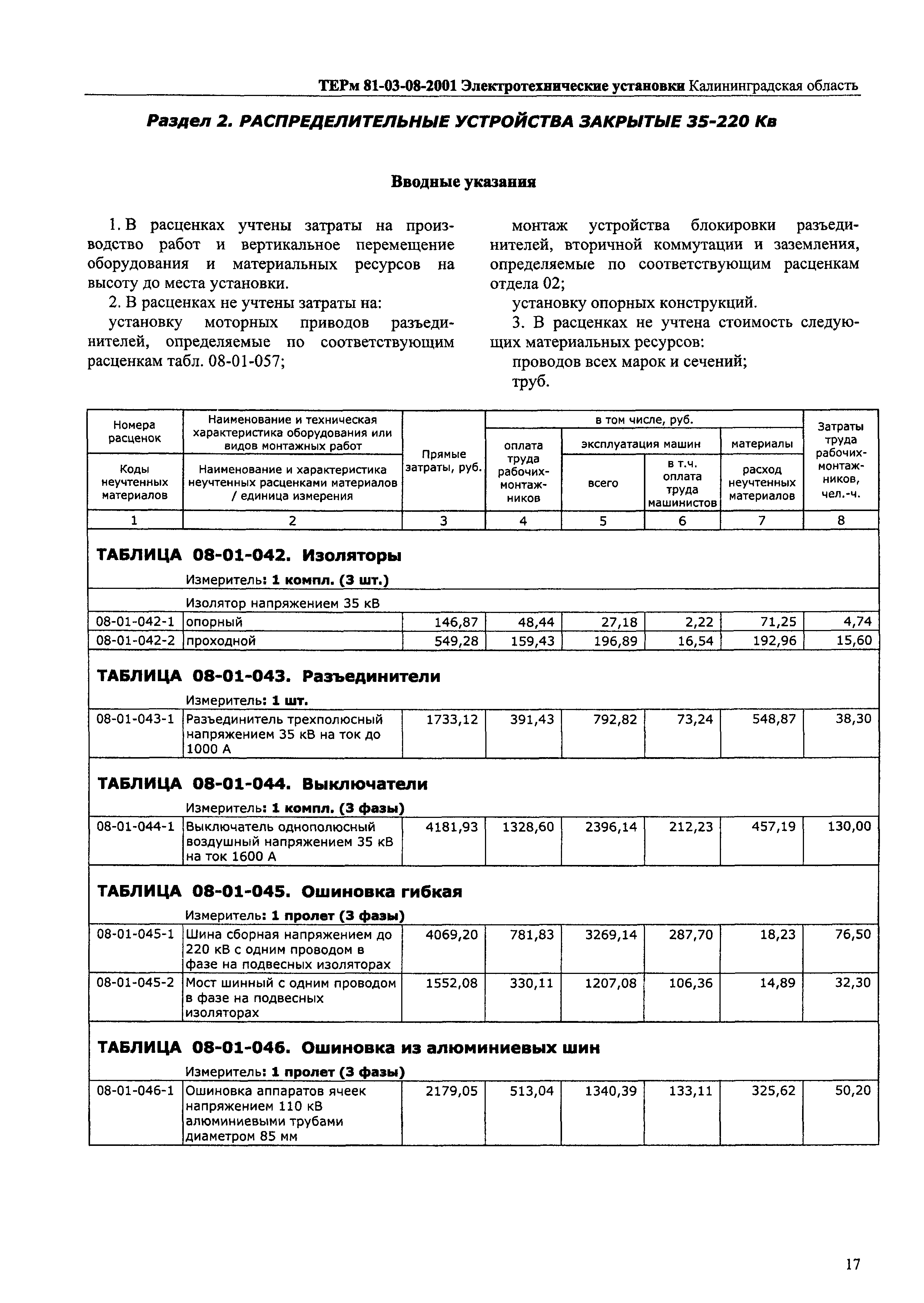 ТЕРм Калининградская область 2001-08