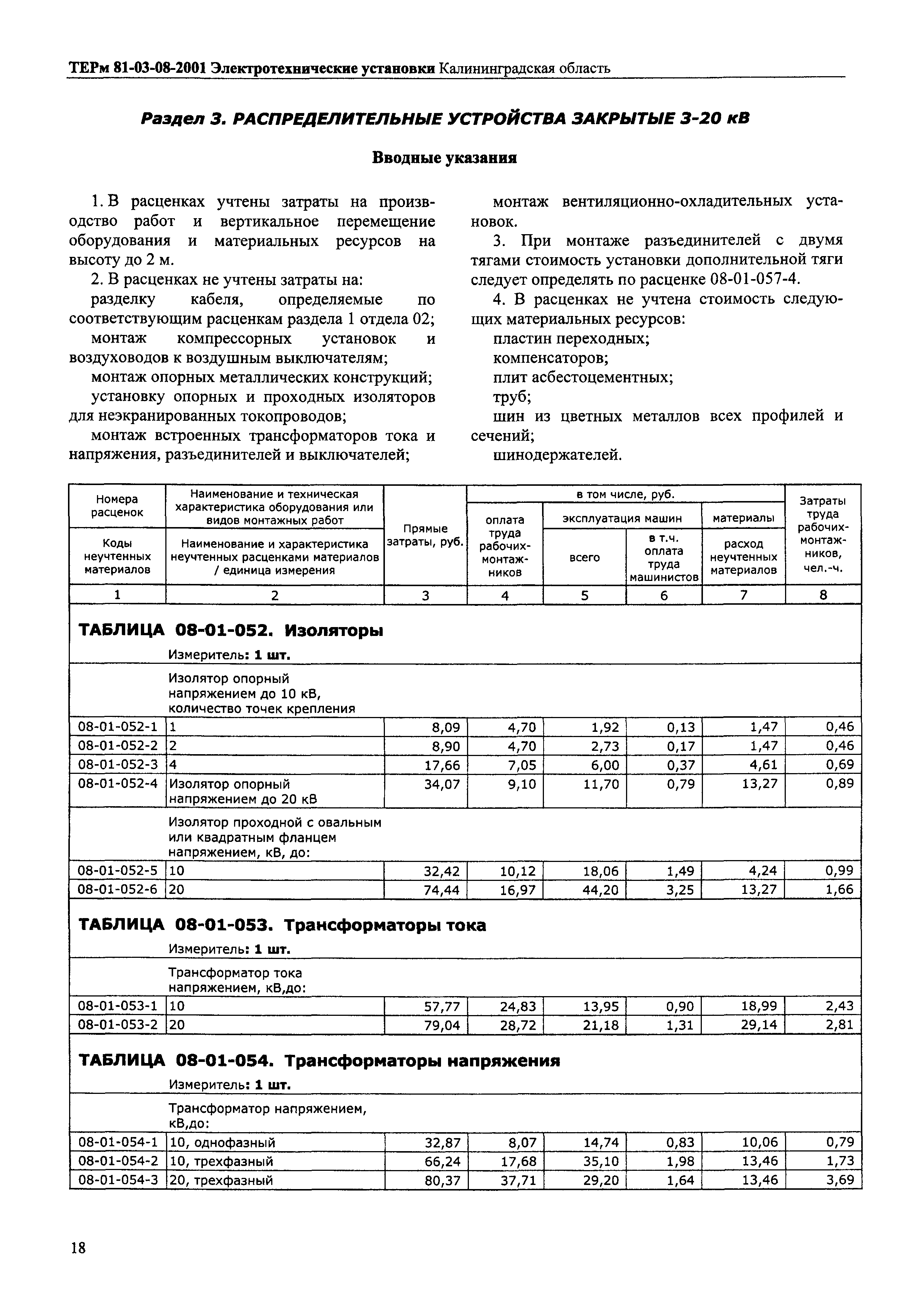 ТЕРм Калининградская область 2001-08