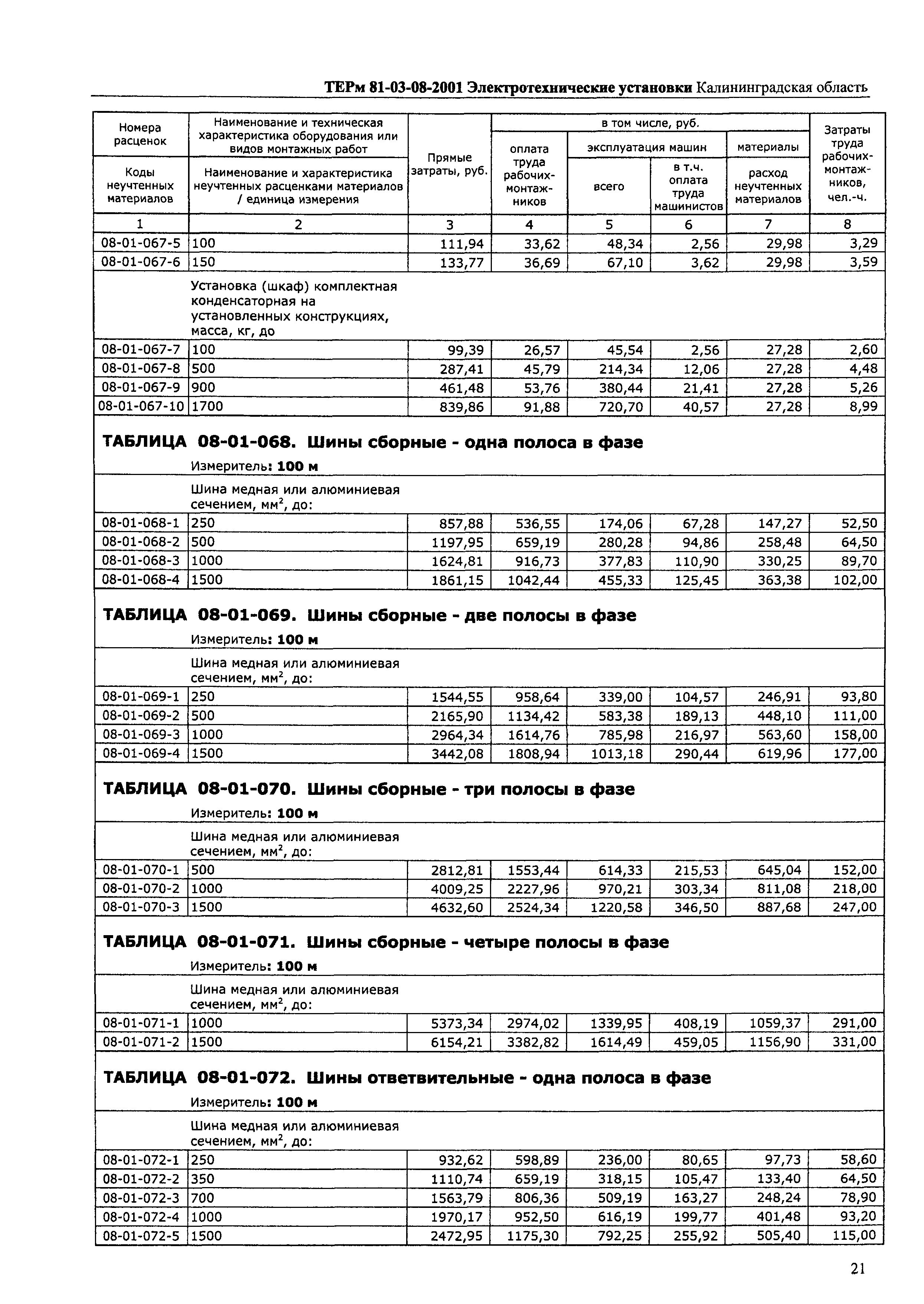 ТЕРм Калининградская область 2001-08