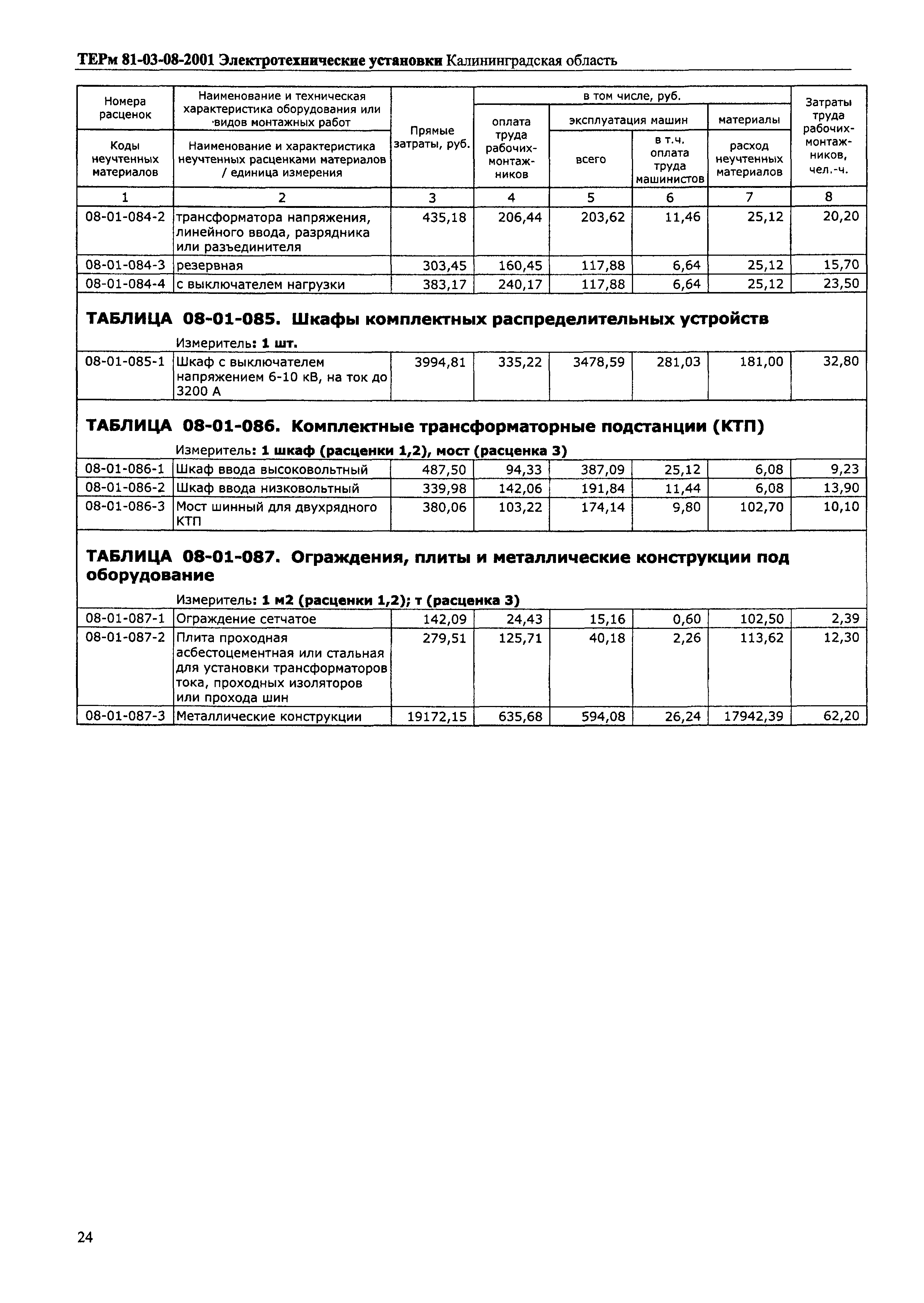 ТЕРм Калининградская область 2001-08