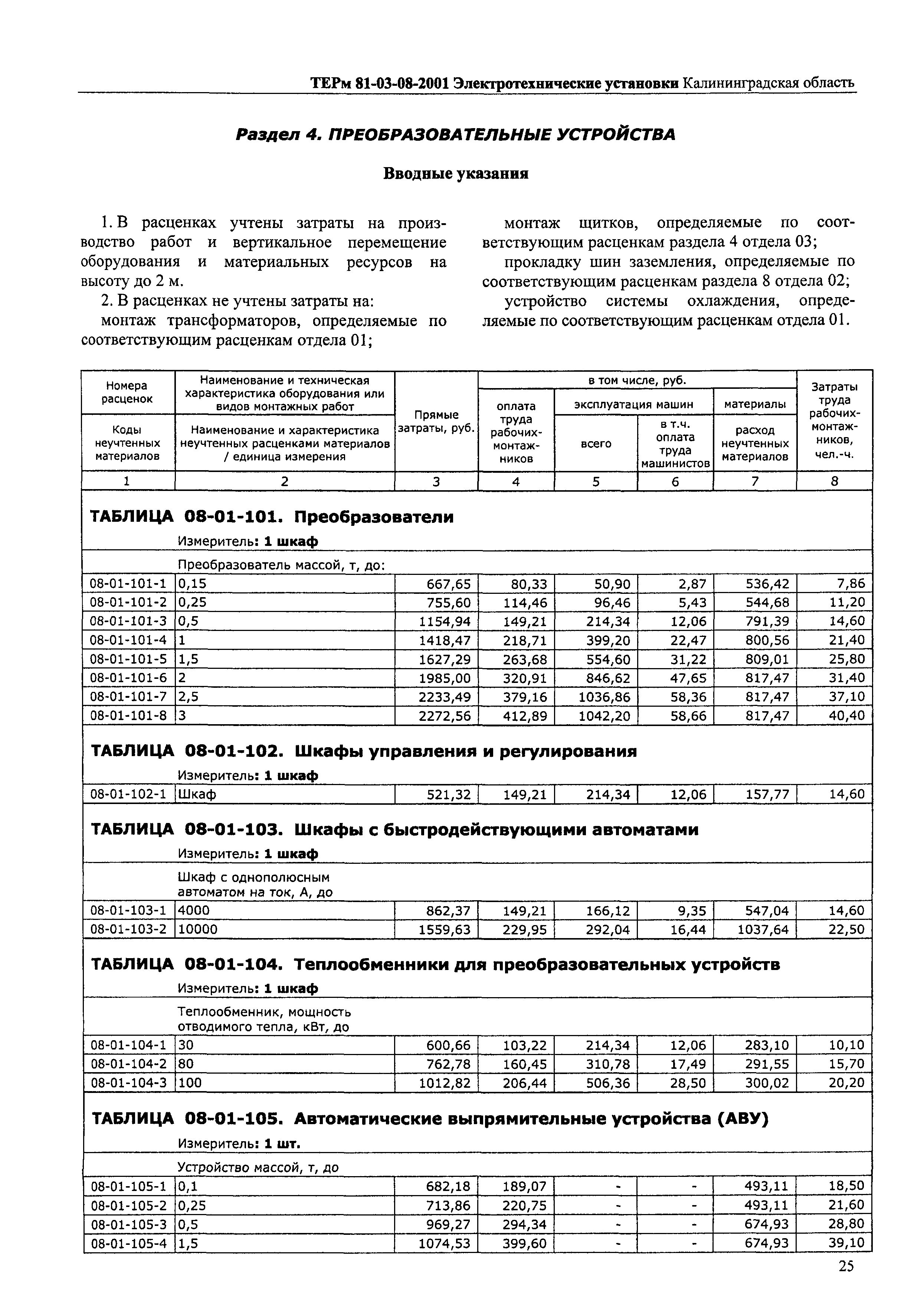 ТЕРм Калининградская область 2001-08