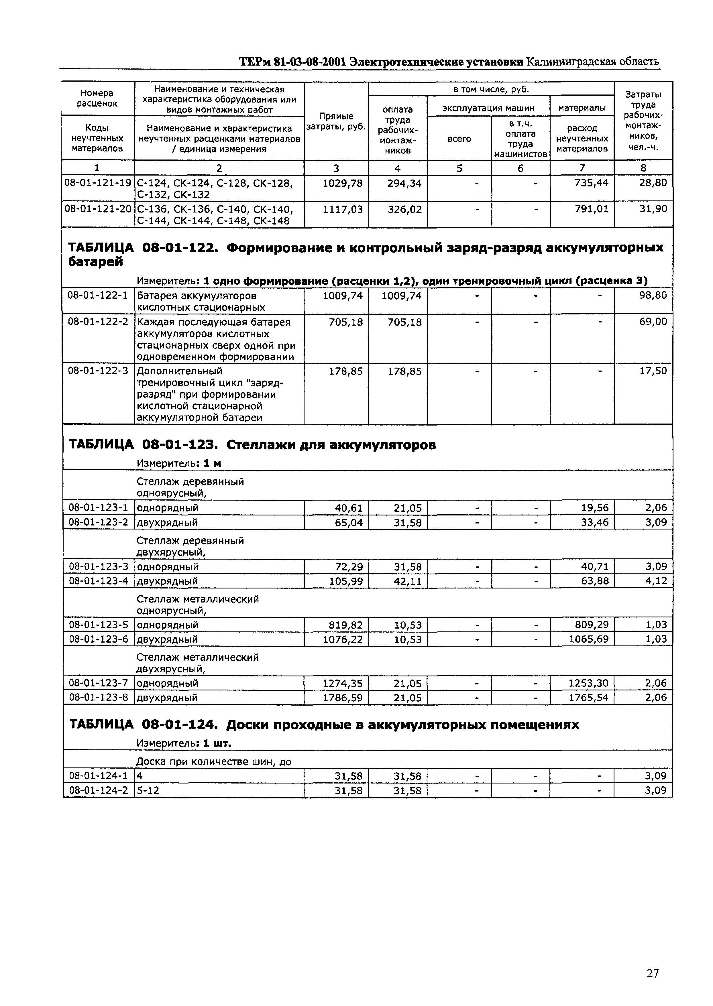 ТЕРм Калининградская область 2001-08