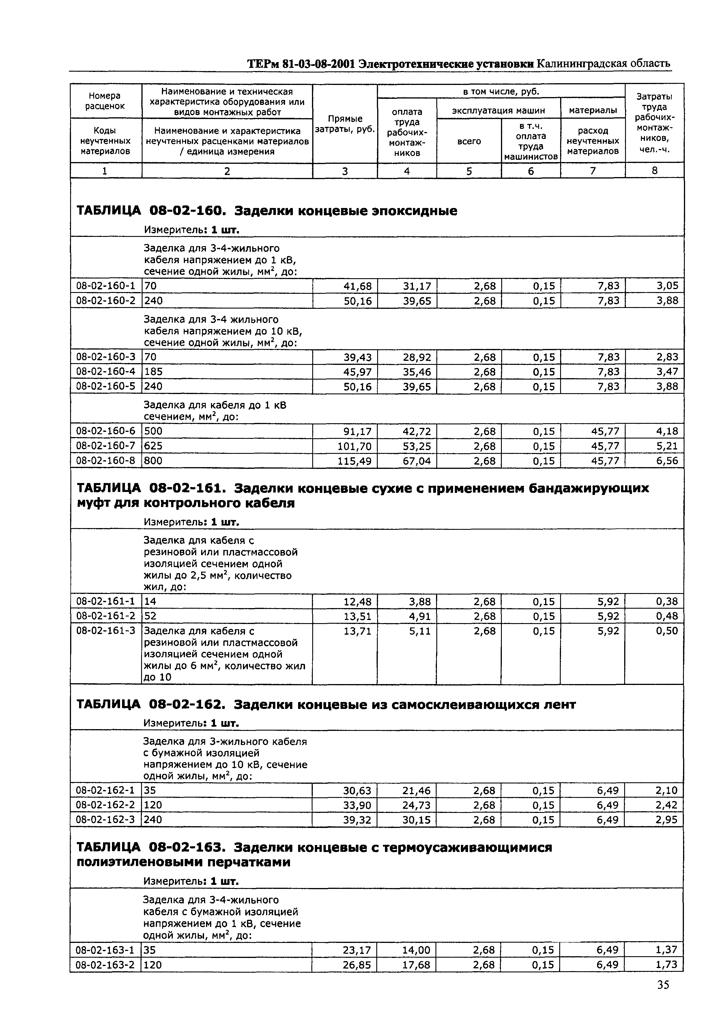 ТЕРм Калининградская область 2001-08