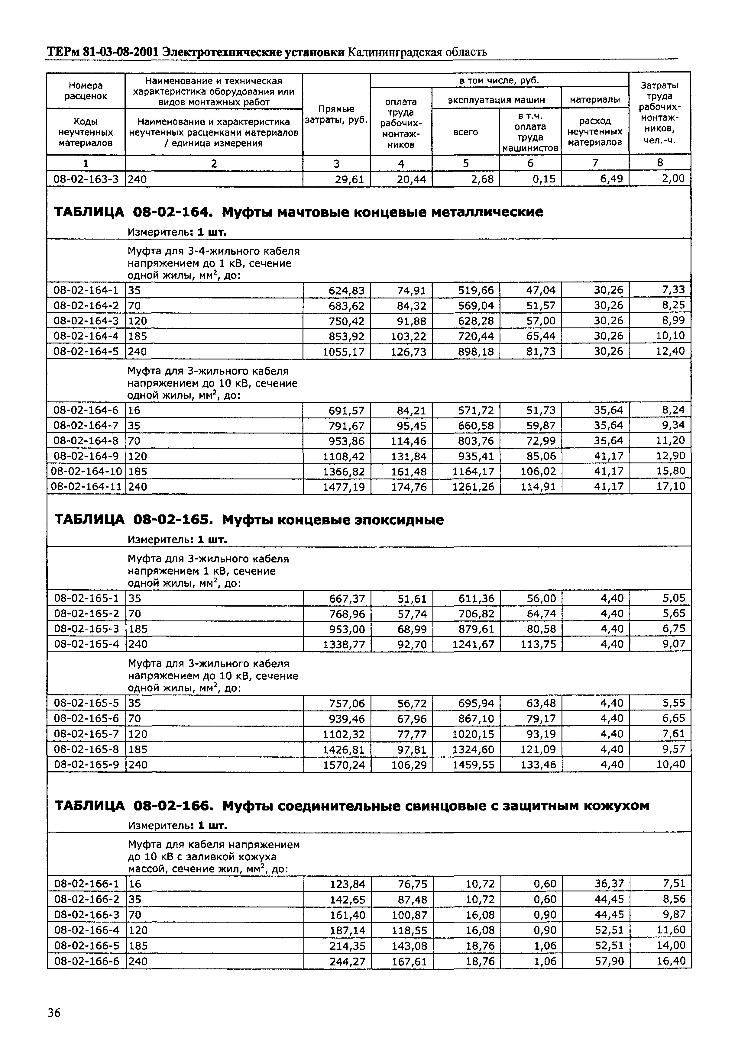 ТЕРм Калининградская область 2001-08