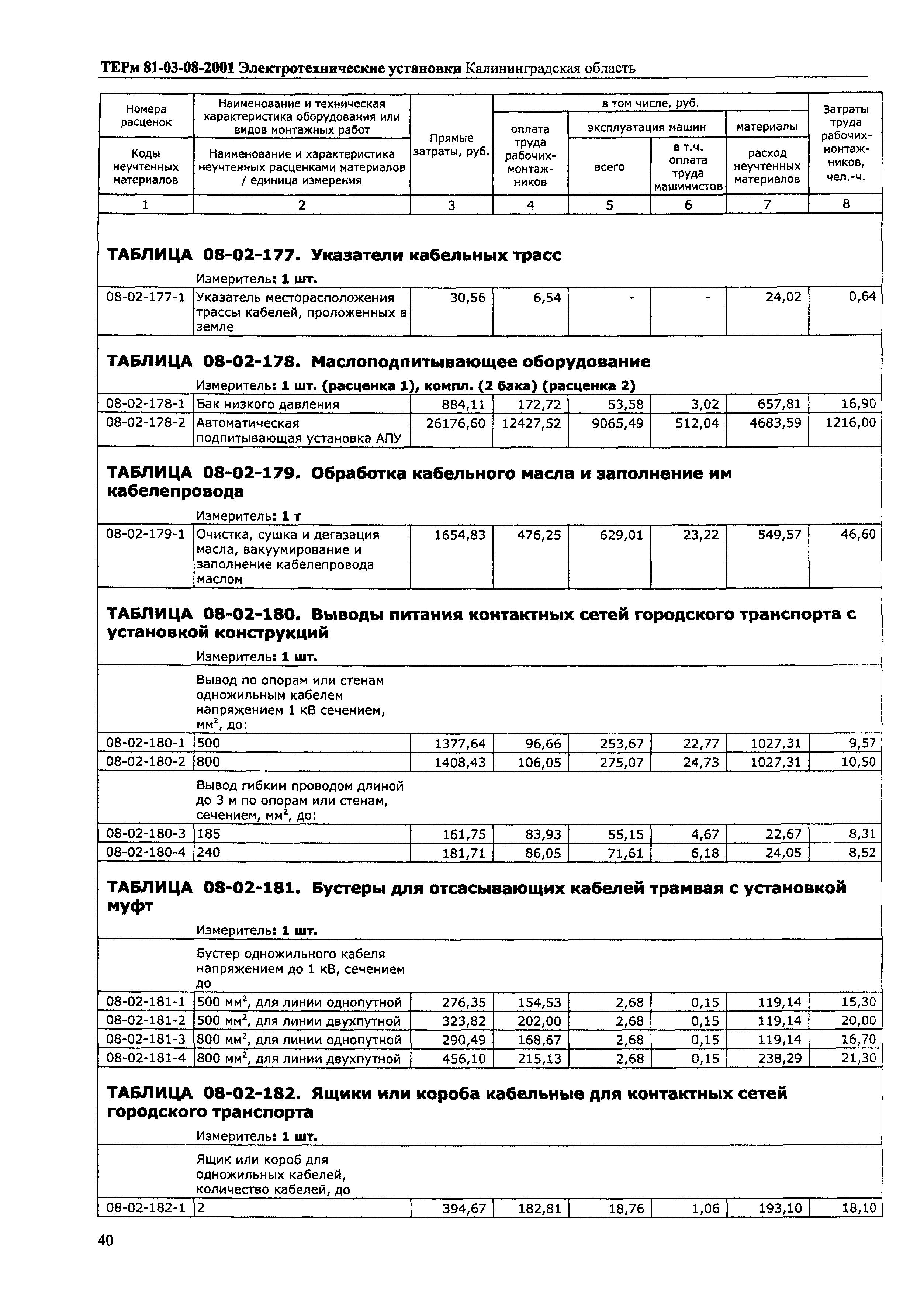 ТЕРм Калининградская область 2001-08