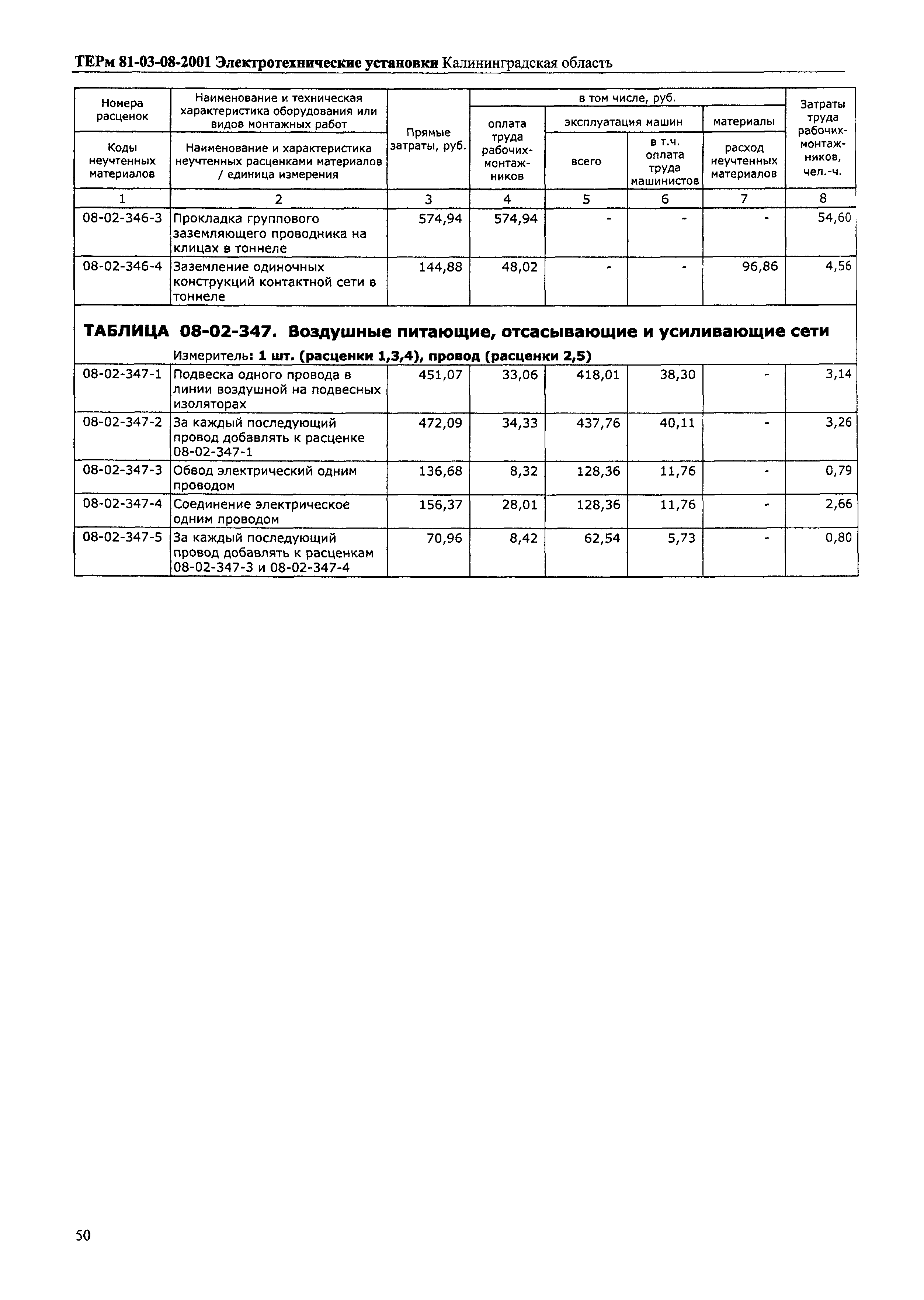 ТЕРм Калининградская область 2001-08