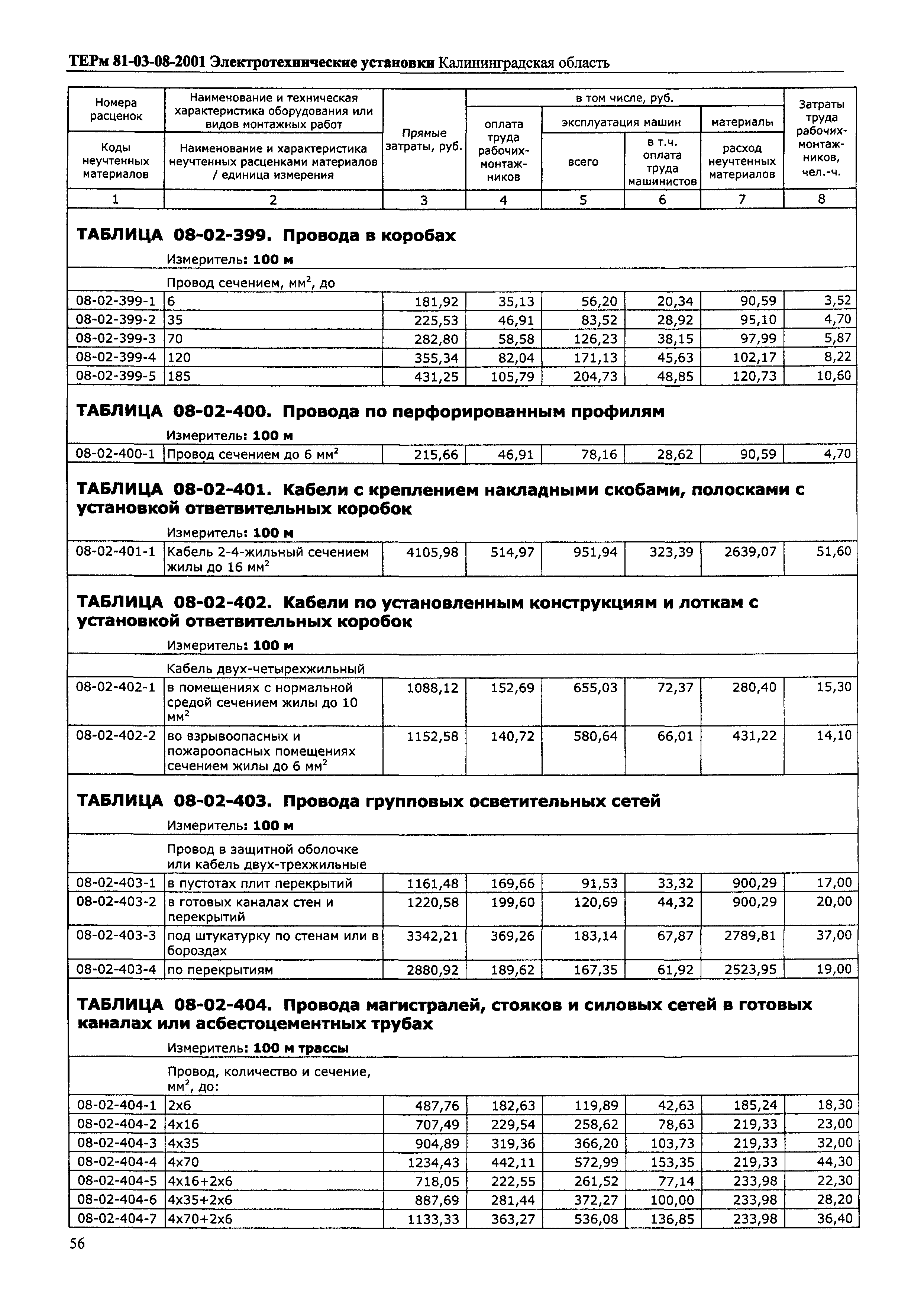 ТЕРм Калининградская область 2001-08