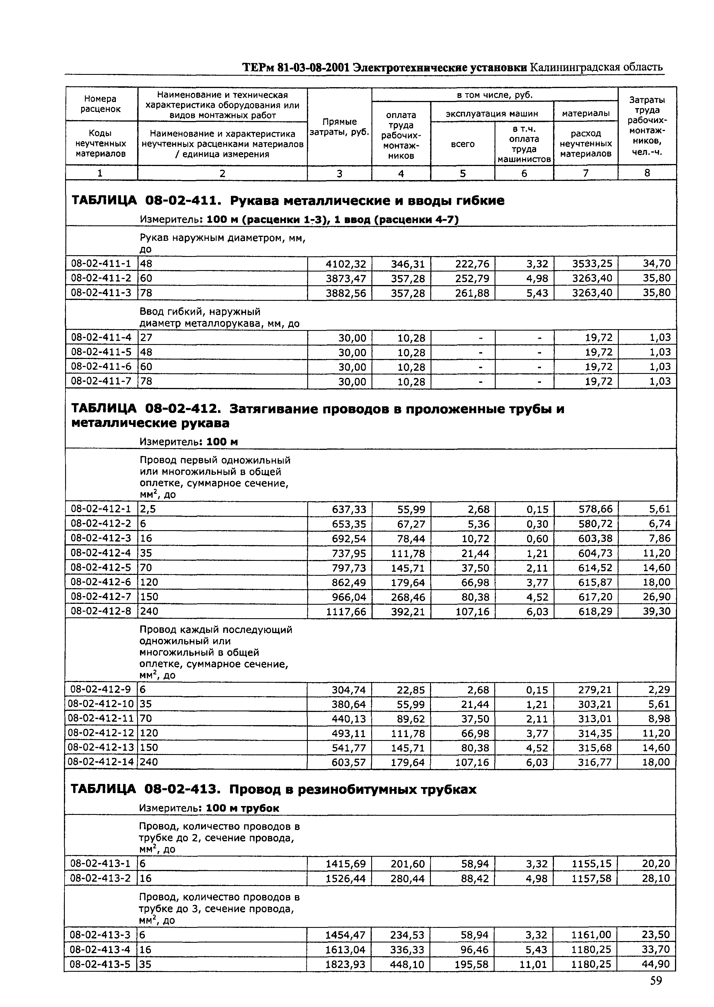 ТЕРм Калининградская область 2001-08