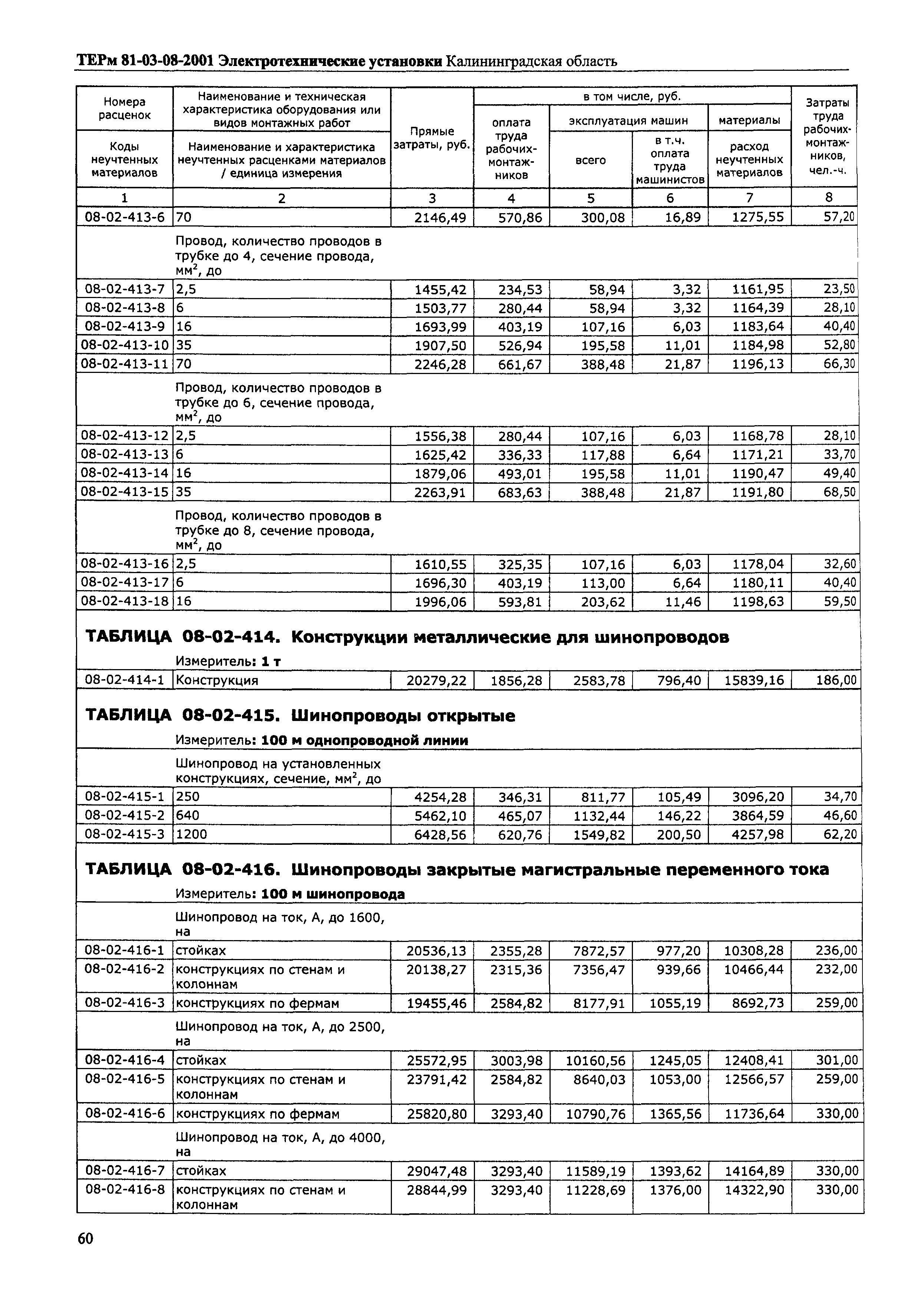 ТЕРм Калининградская область 2001-08