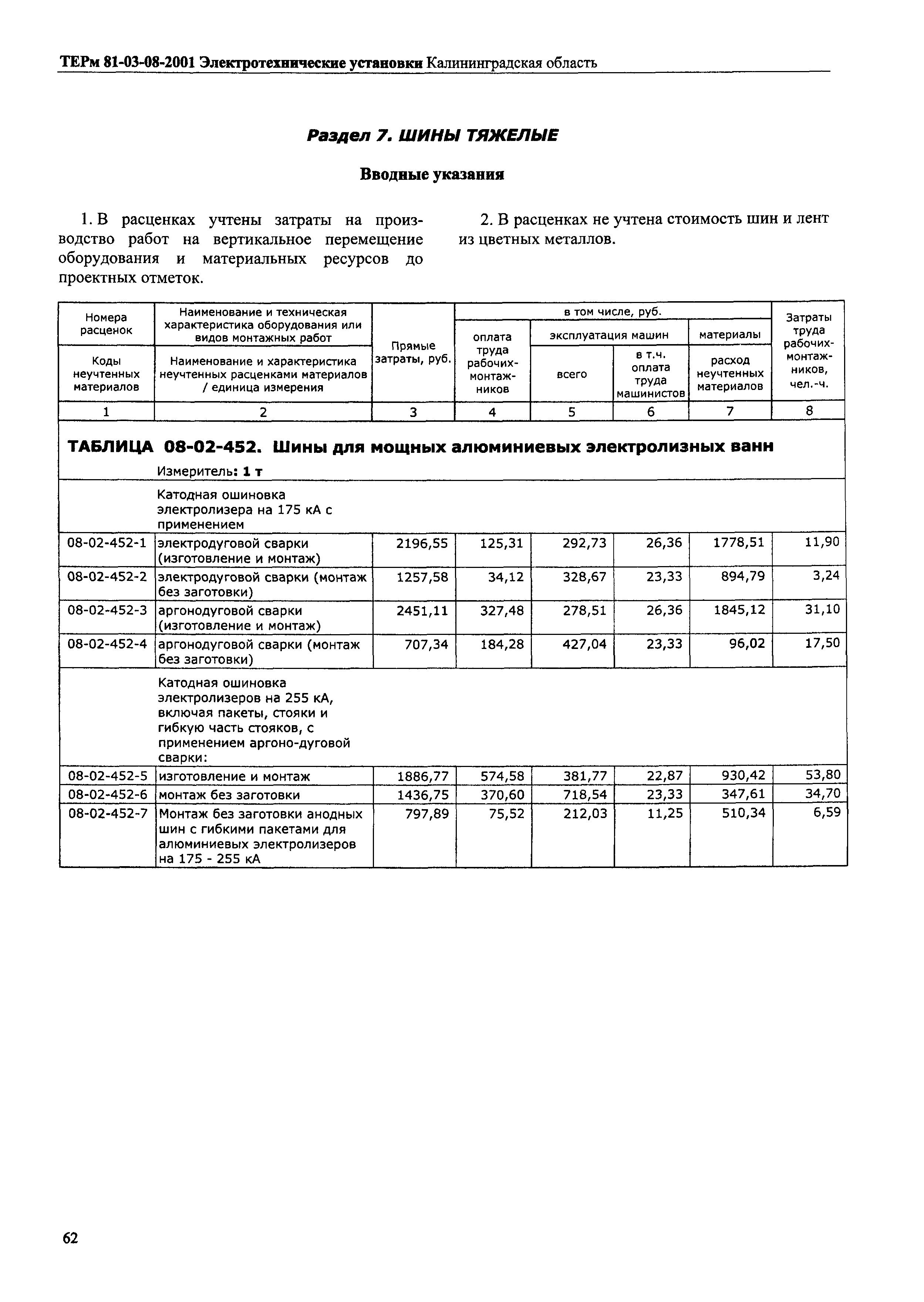 ТЕРм Калининградская область 2001-08