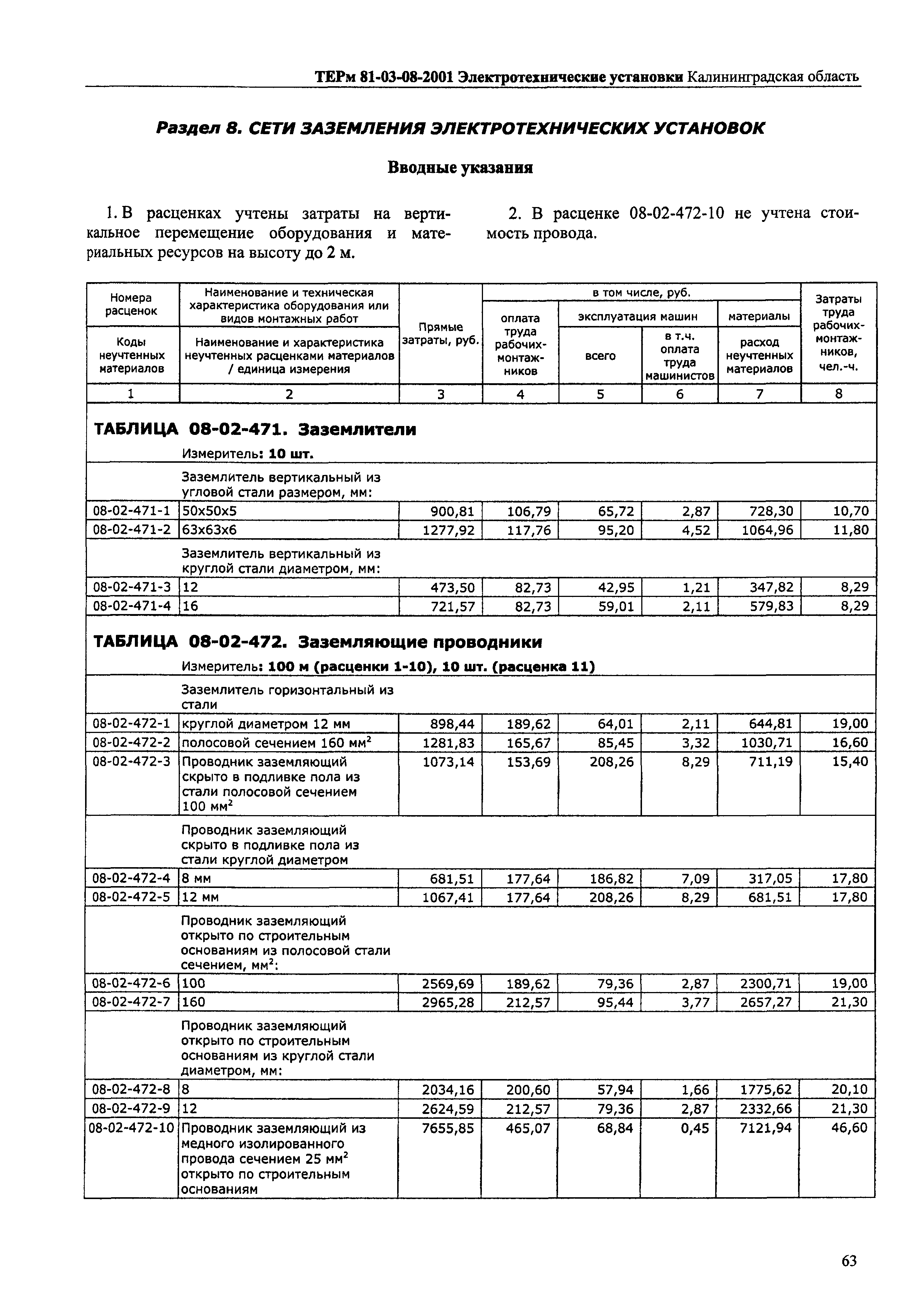 ТЕРм Калининградская область 2001-08