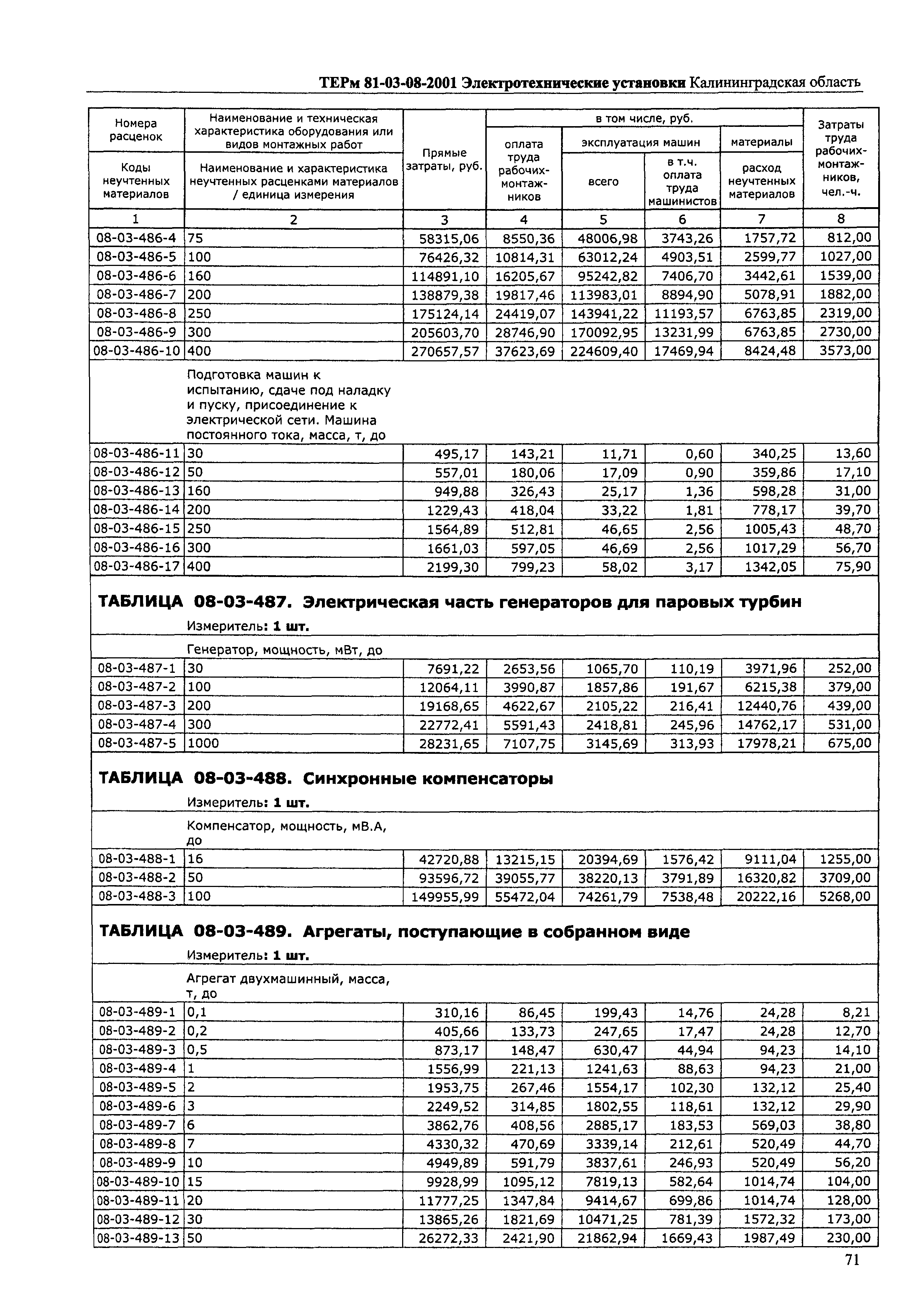 ТЕРм Калининградская область 2001-08