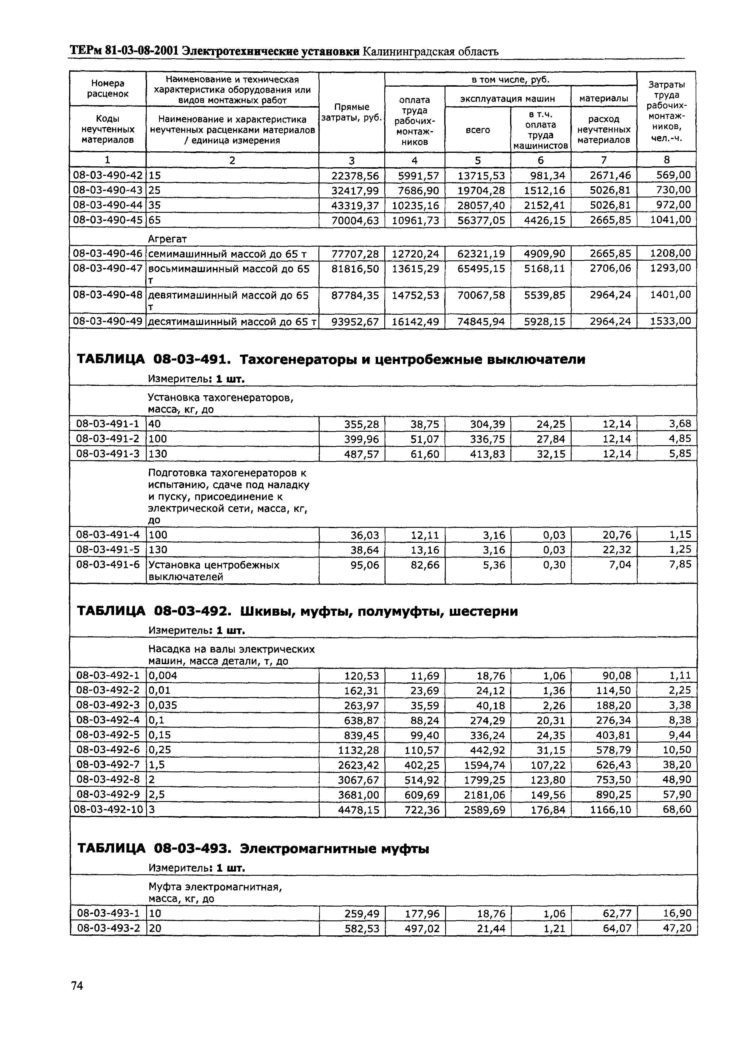 ТЕРм Калининградская область 2001-08