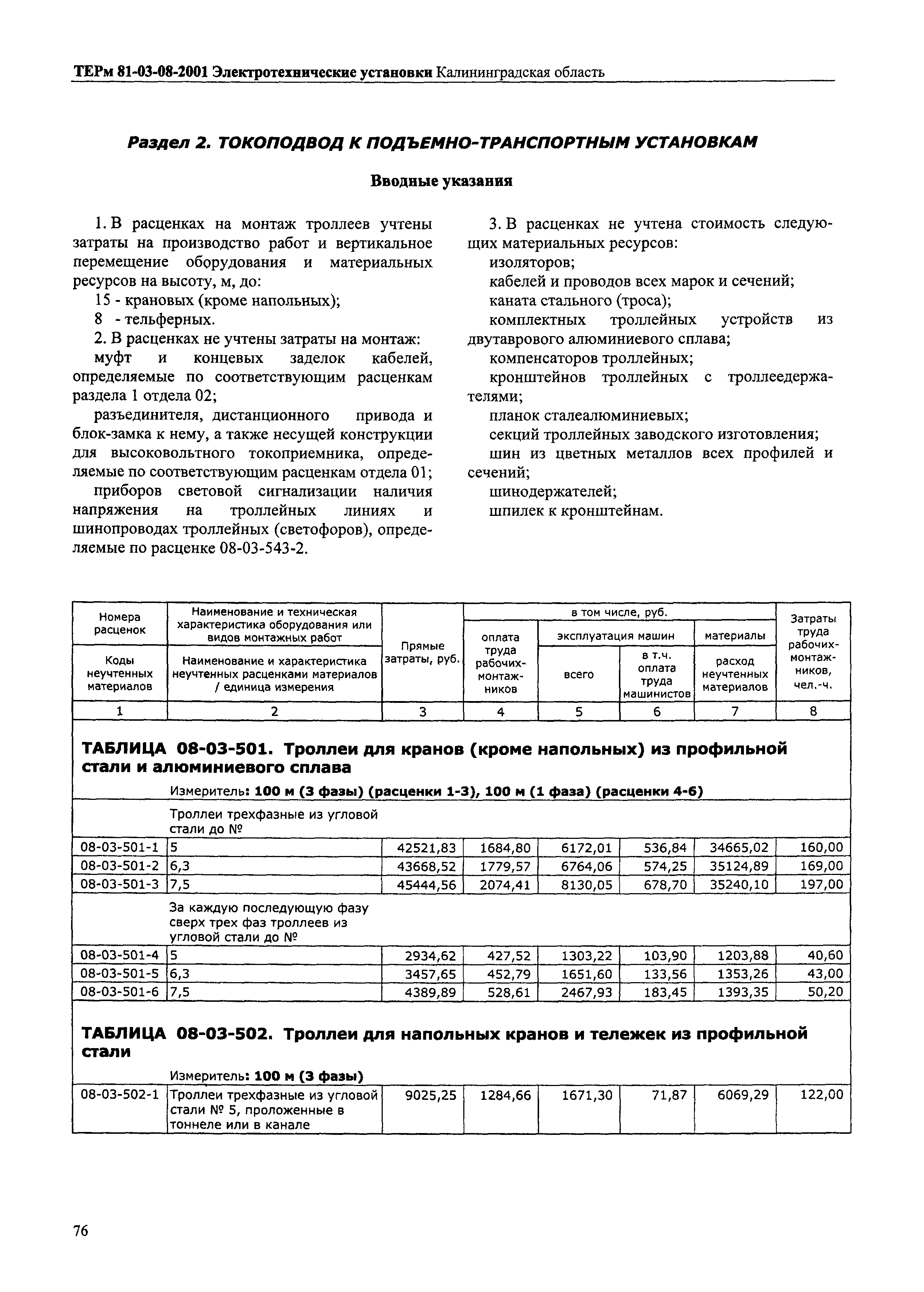 ТЕРм Калининградская область 2001-08