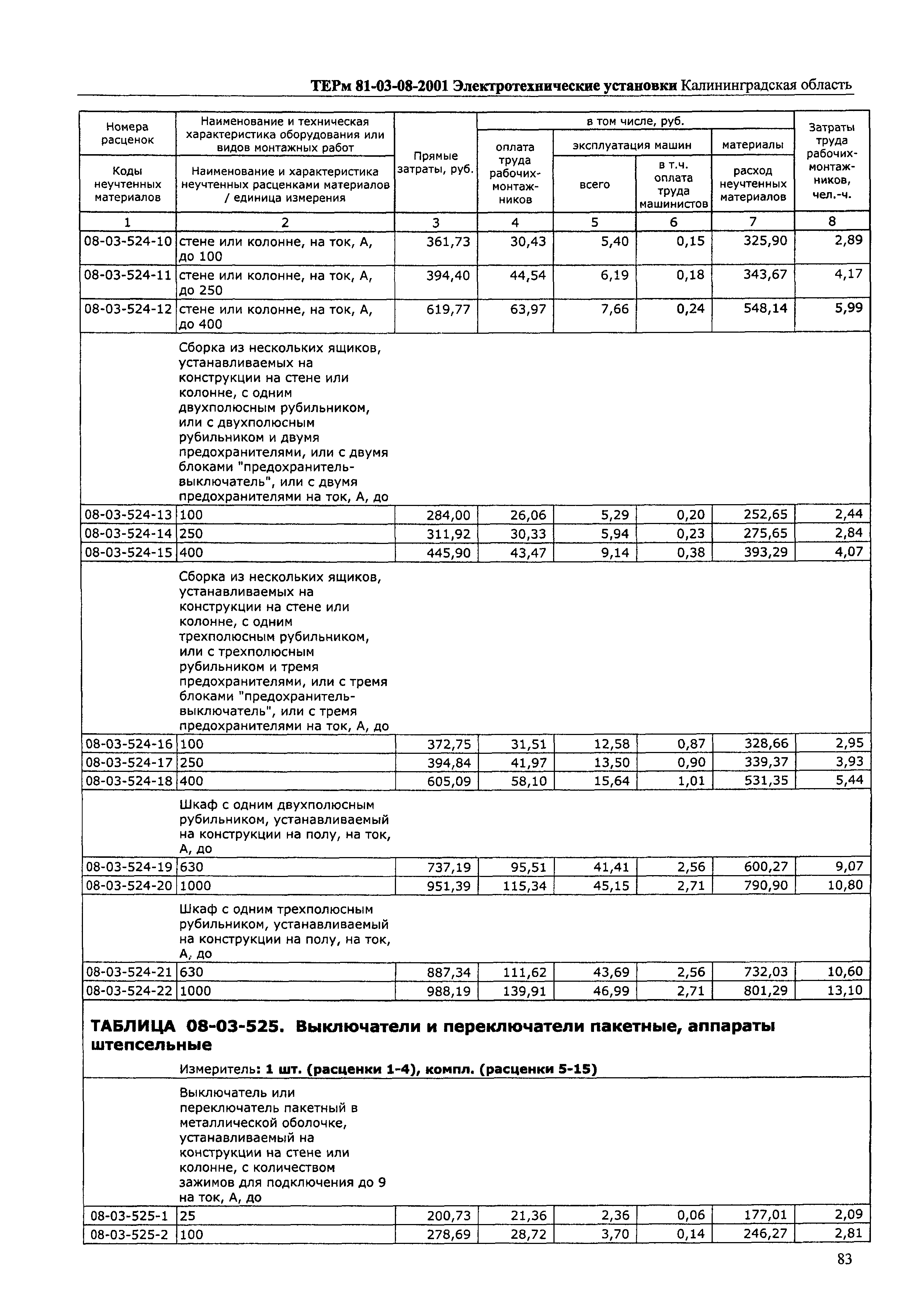 ТЕРм Калининградская область 2001-08