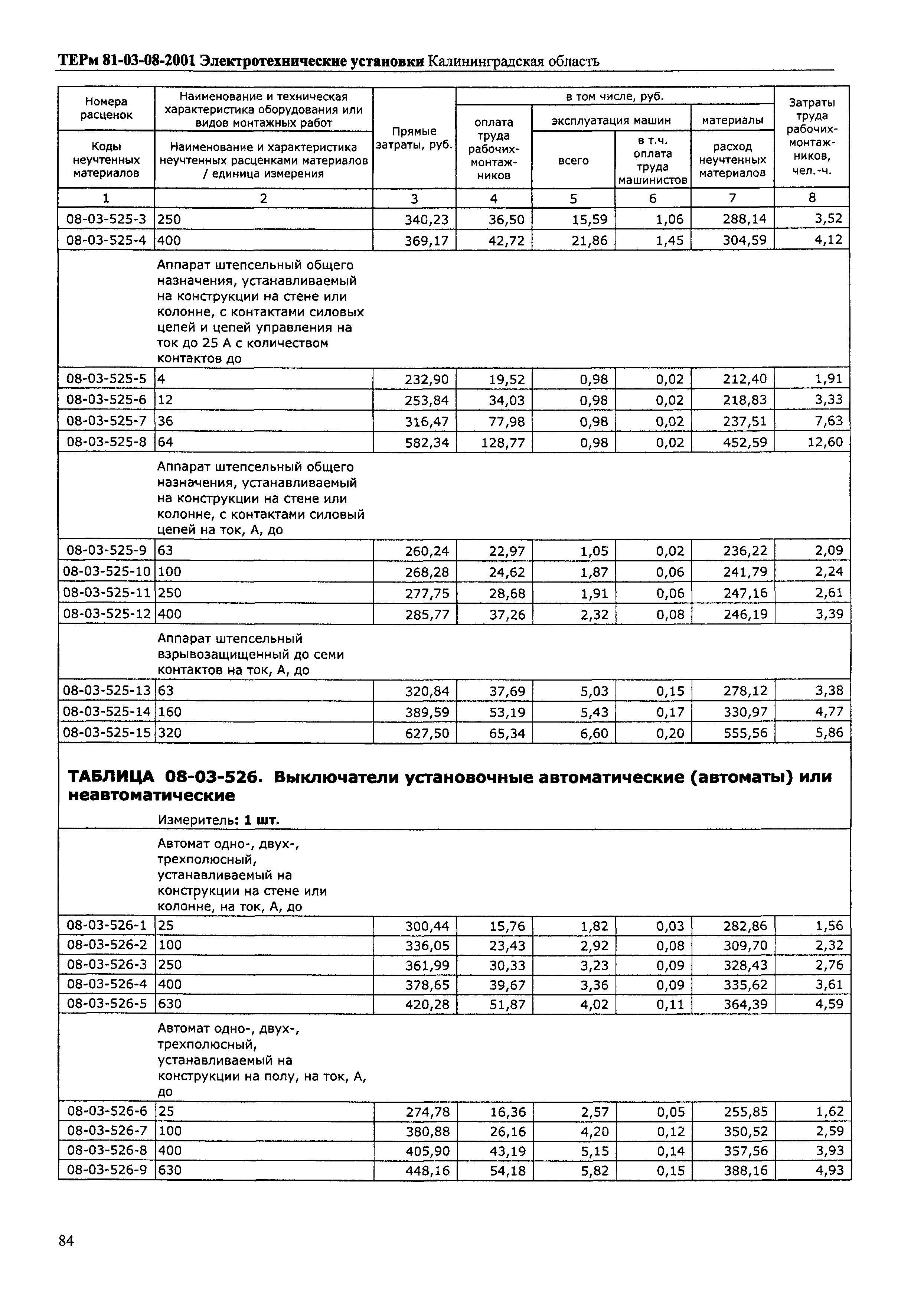 ТЕРм Калининградская область 2001-08