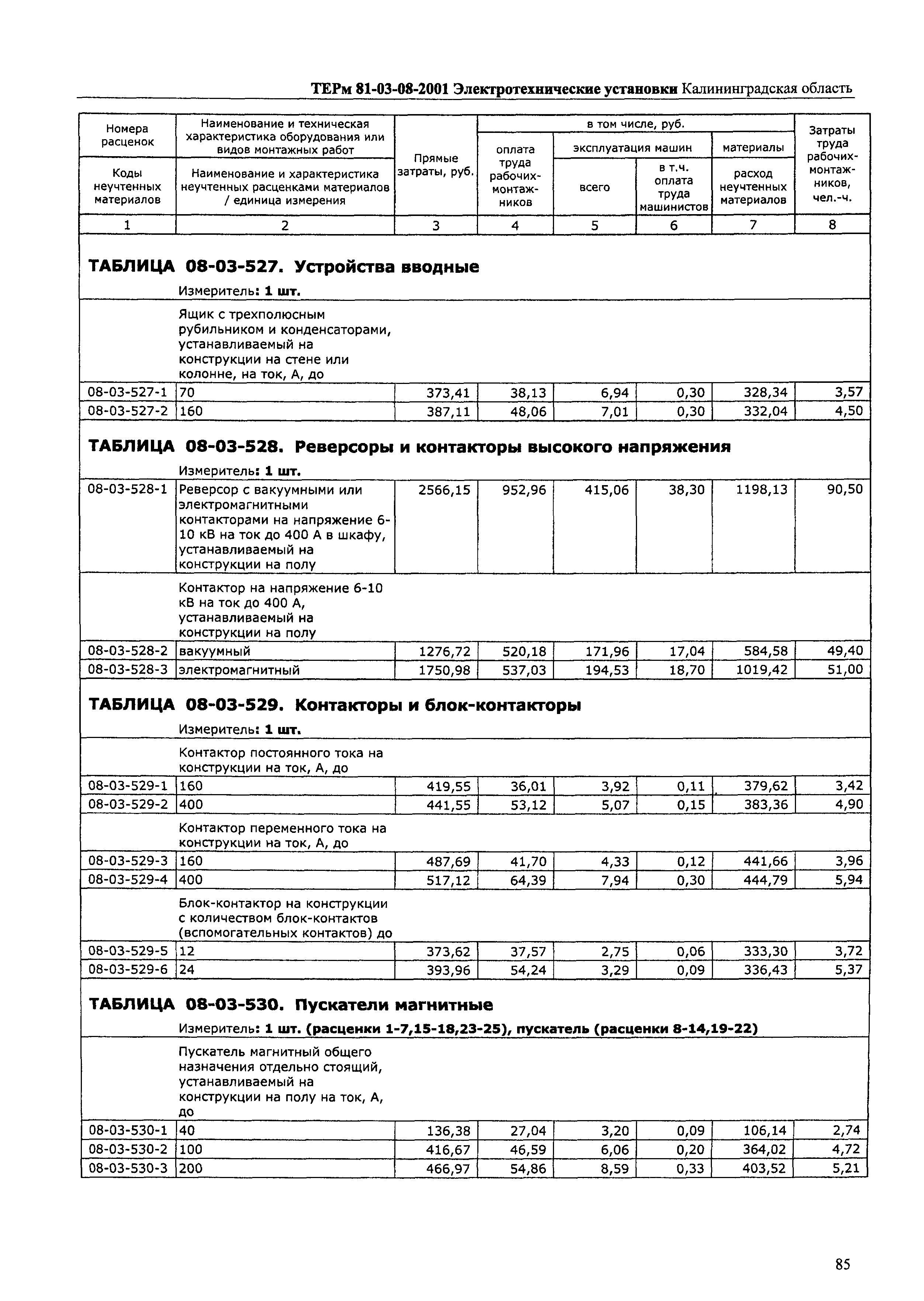 ТЕРм Калининградская область 2001-08