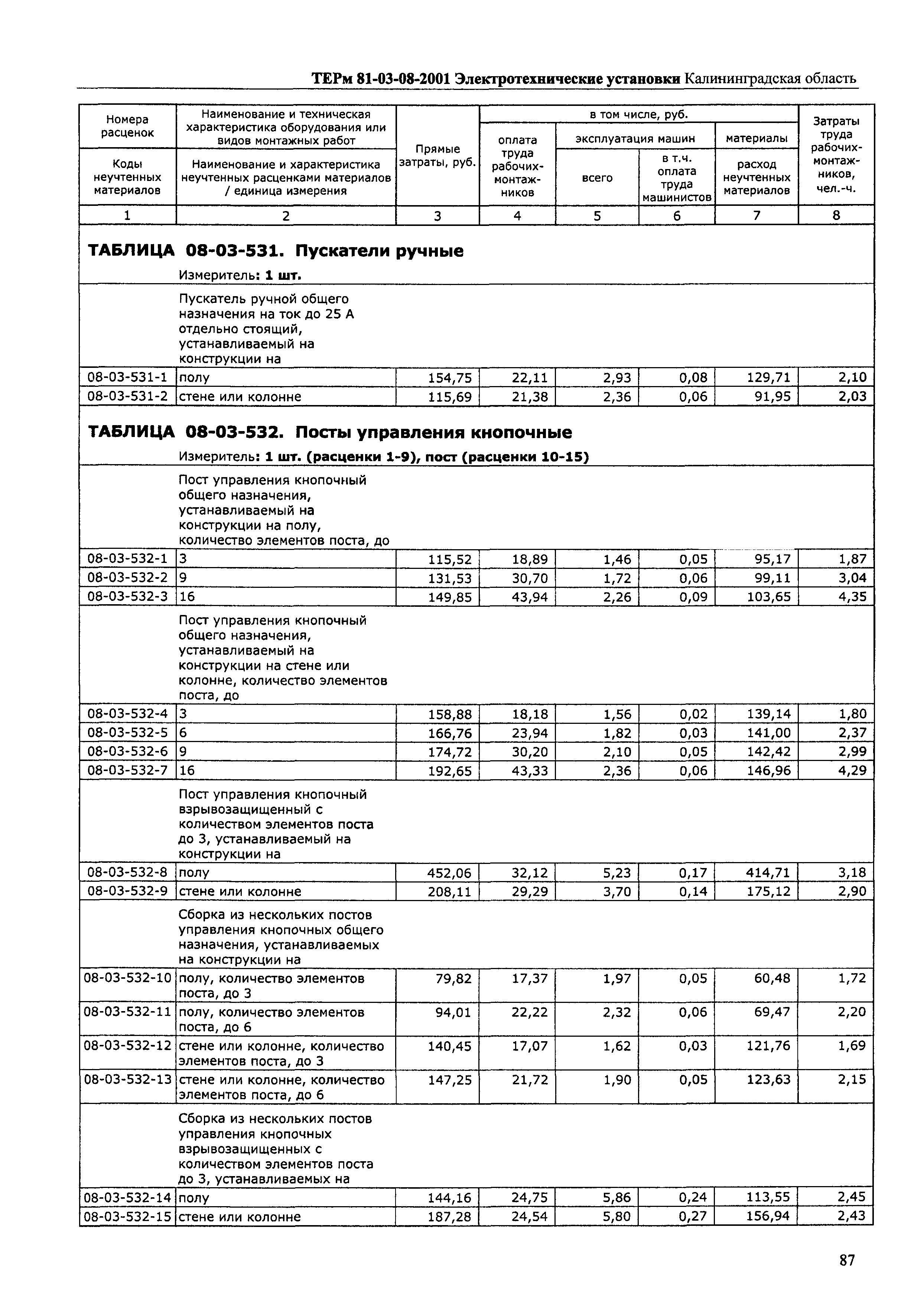 ТЕРм Калининградская область 2001-08