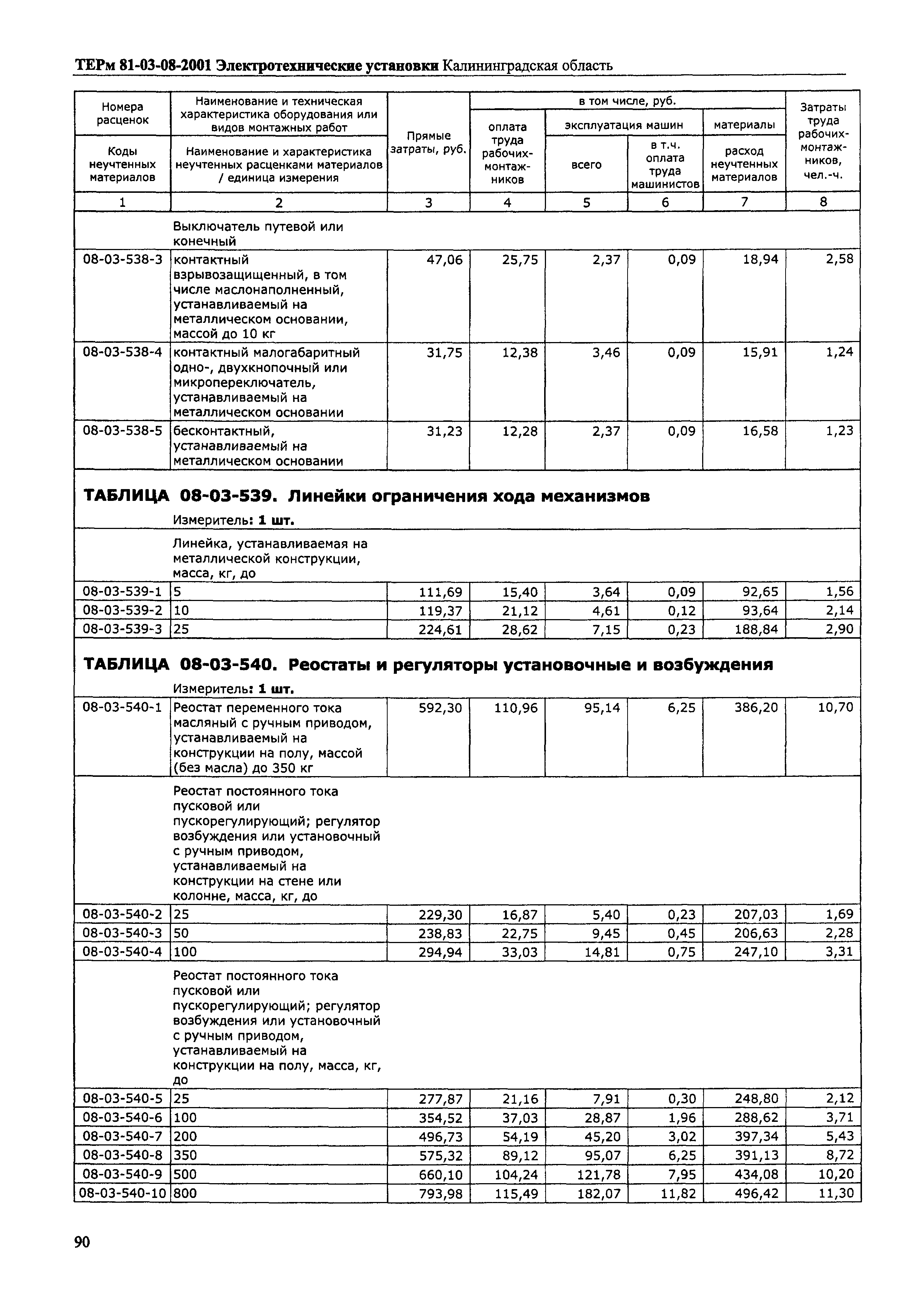 ТЕРм Калининградская область 2001-08