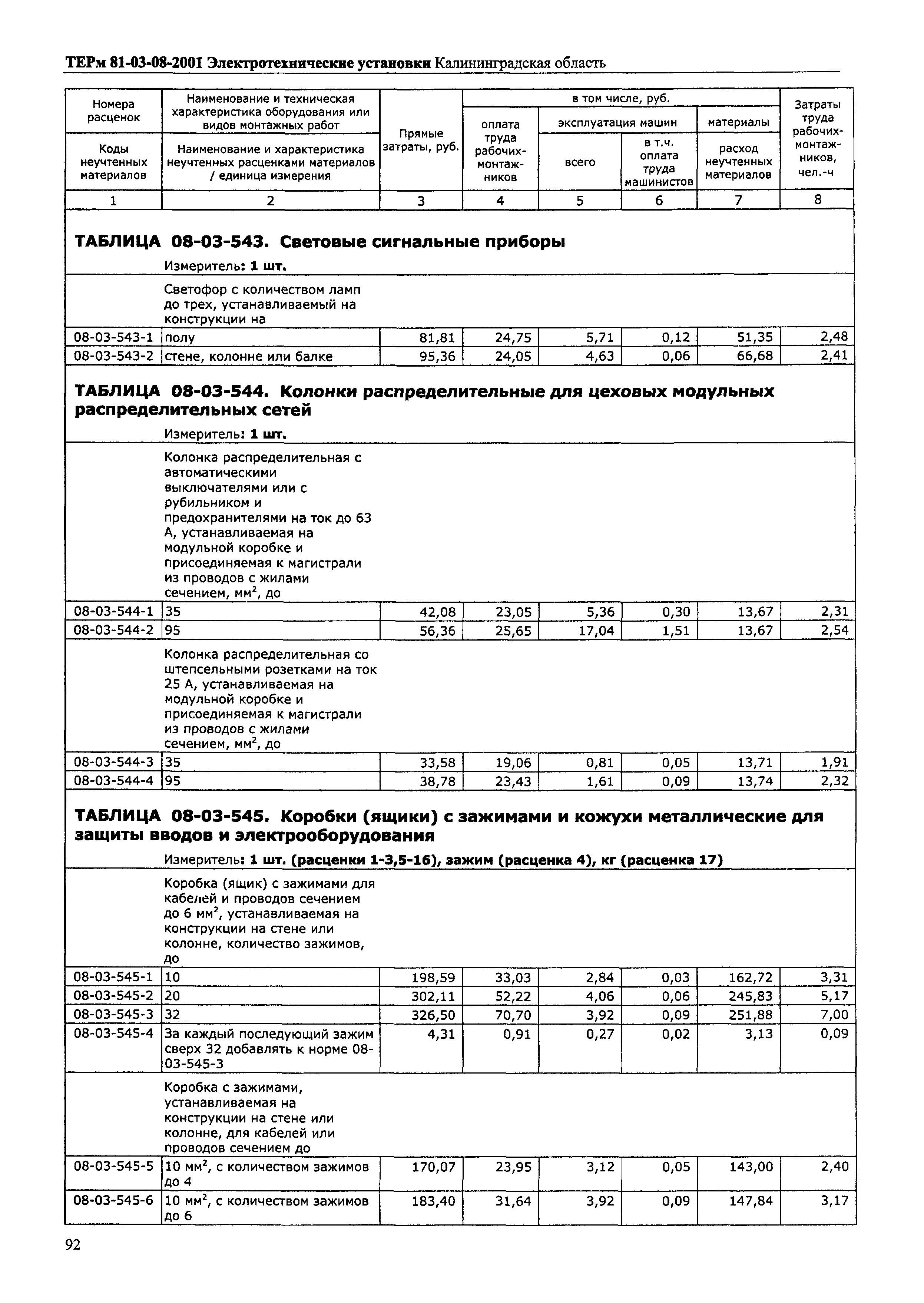 ТЕРм Калининградская область 2001-08