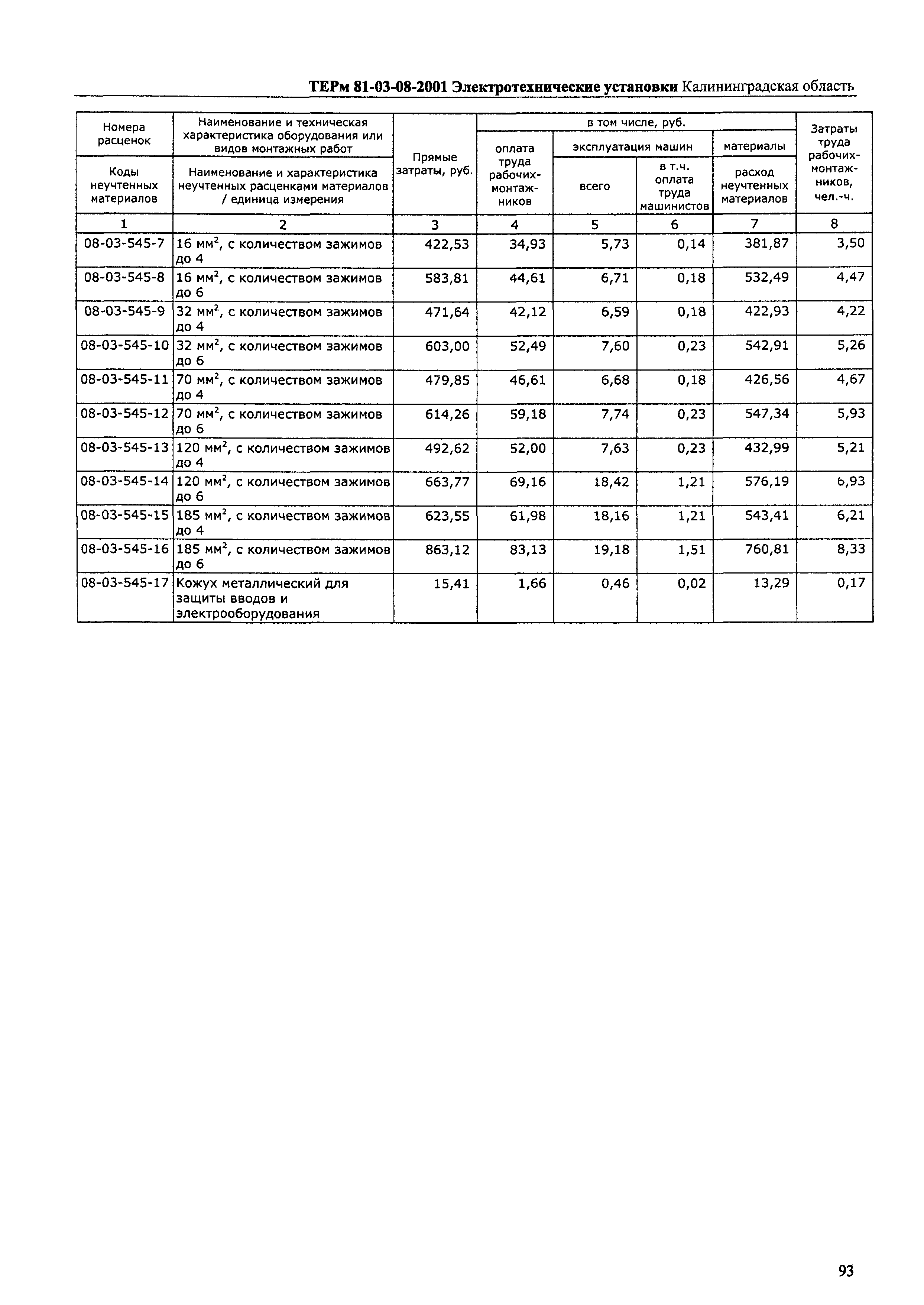 ТЕРм Калининградская область 2001-08