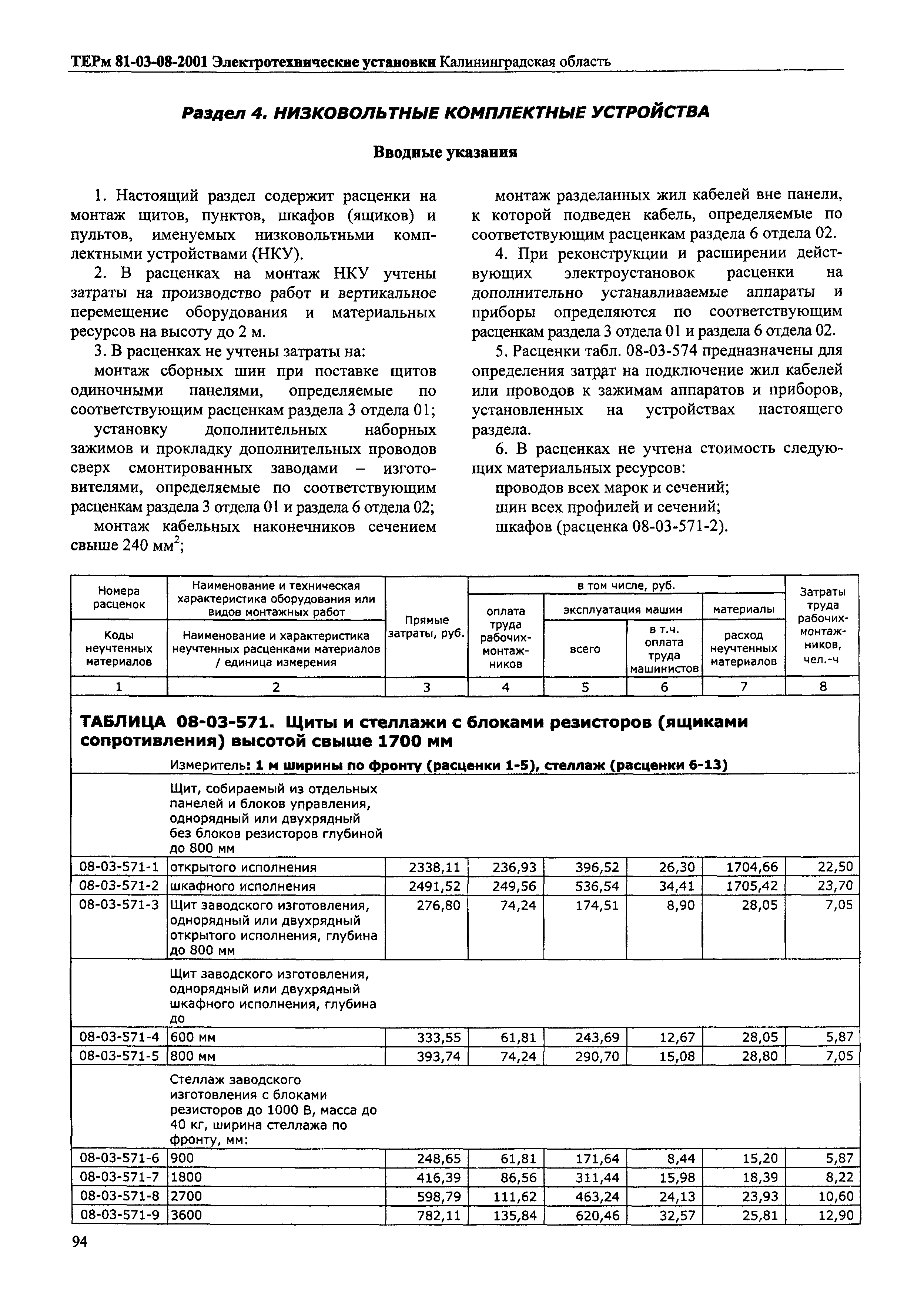 ТЕРм Калининградская область 2001-08