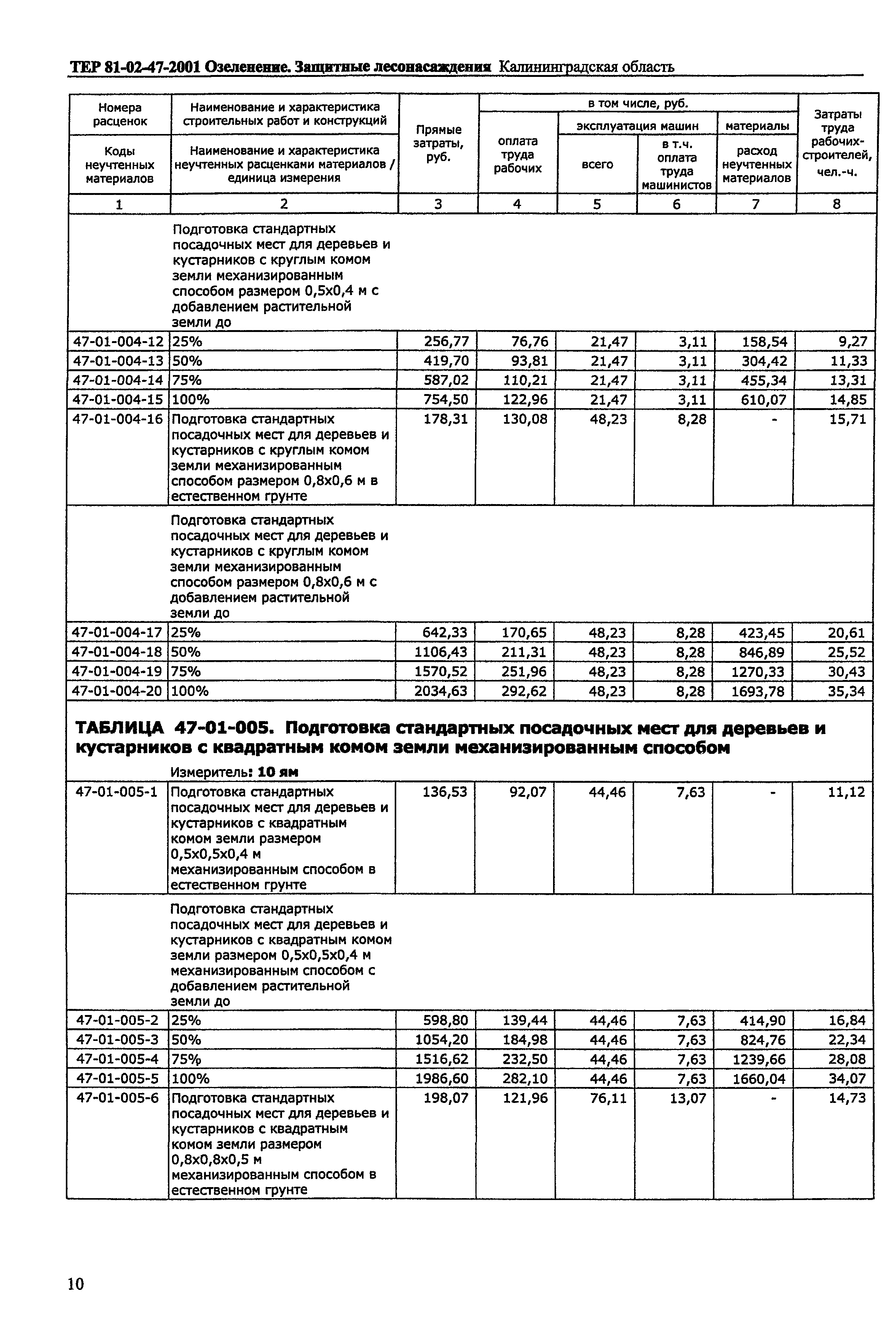 ТЕР Калининградская область 2001-47