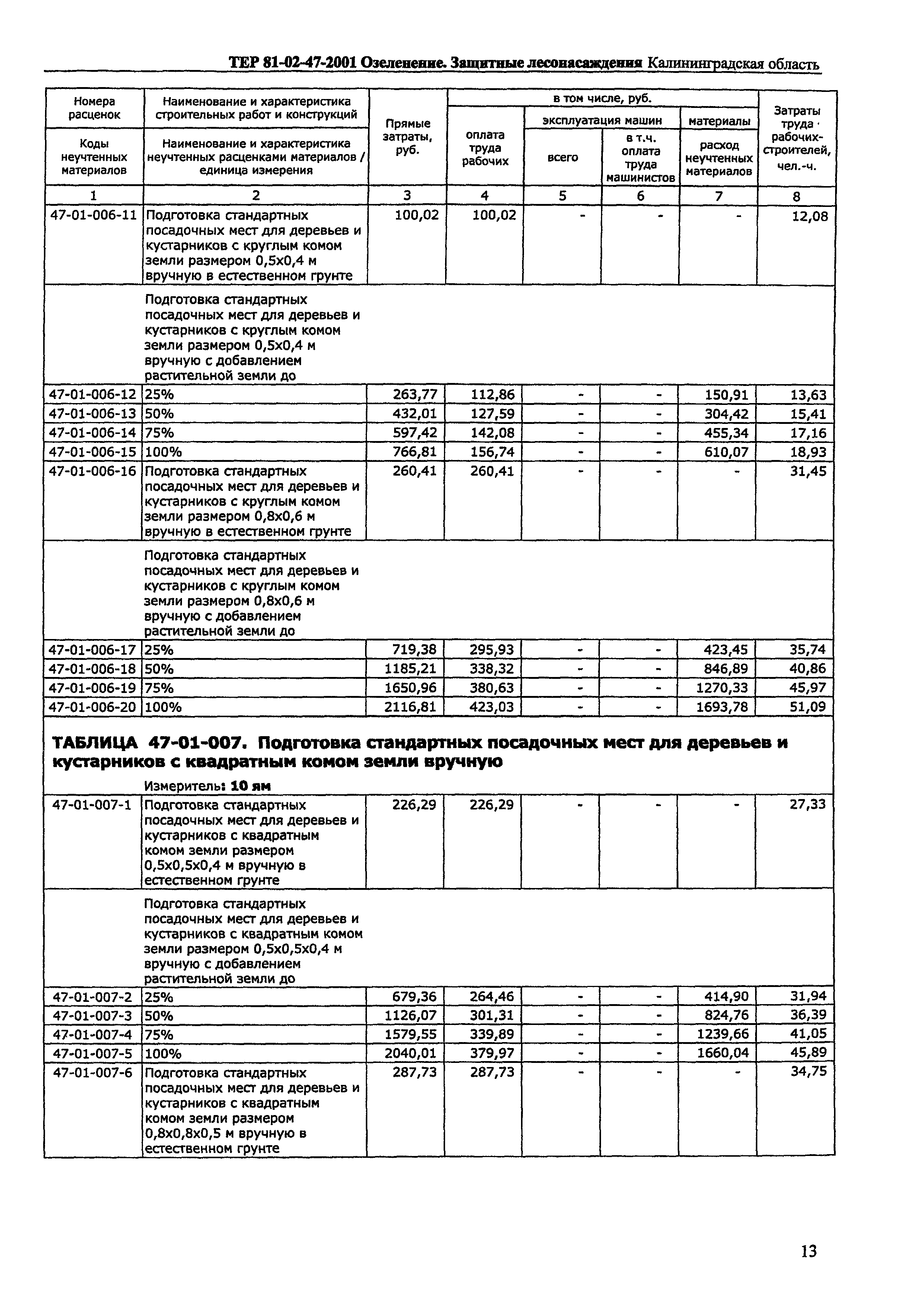 ТЕР Калининградская область 2001-47