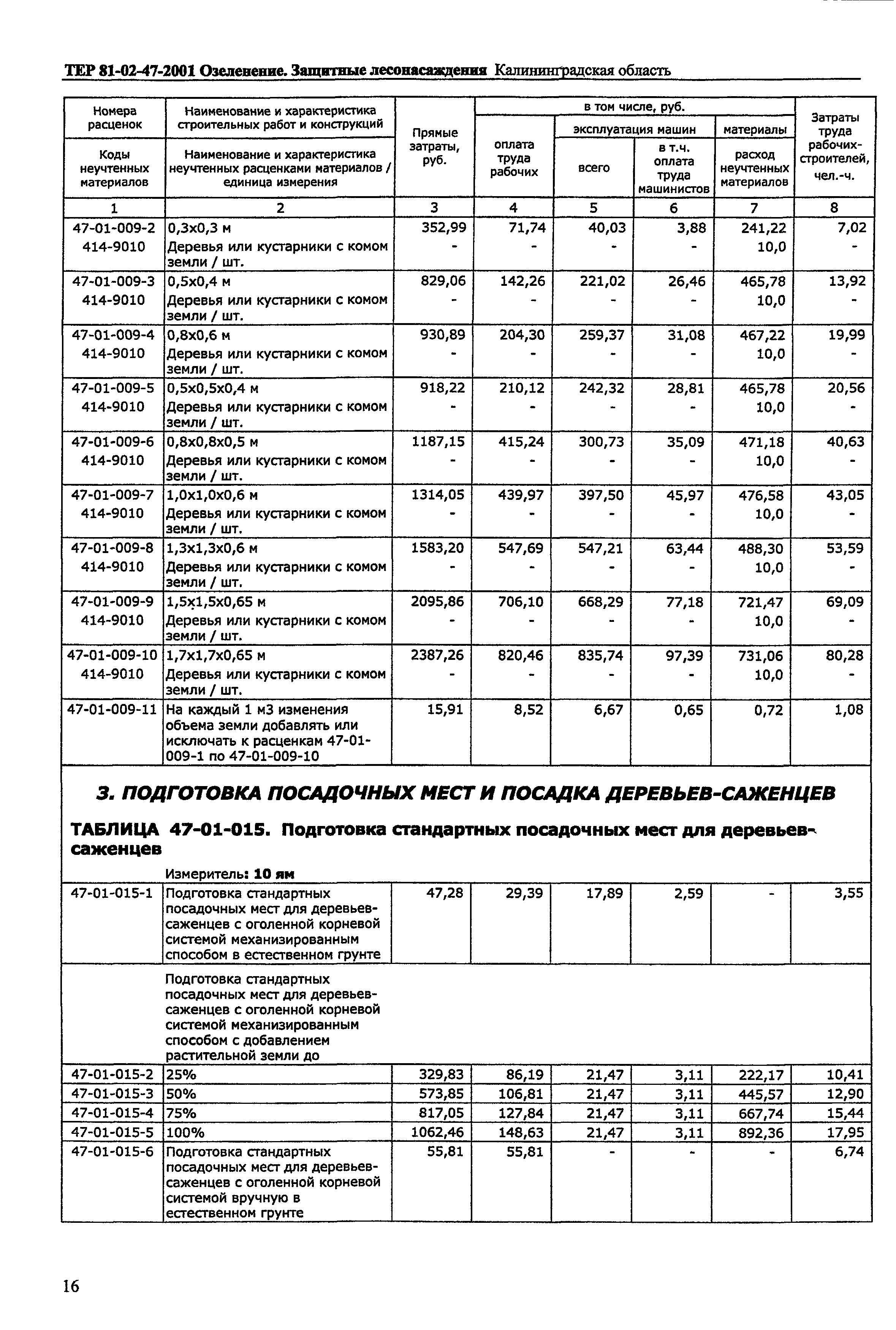 ТЕР Калининградская область 2001-47