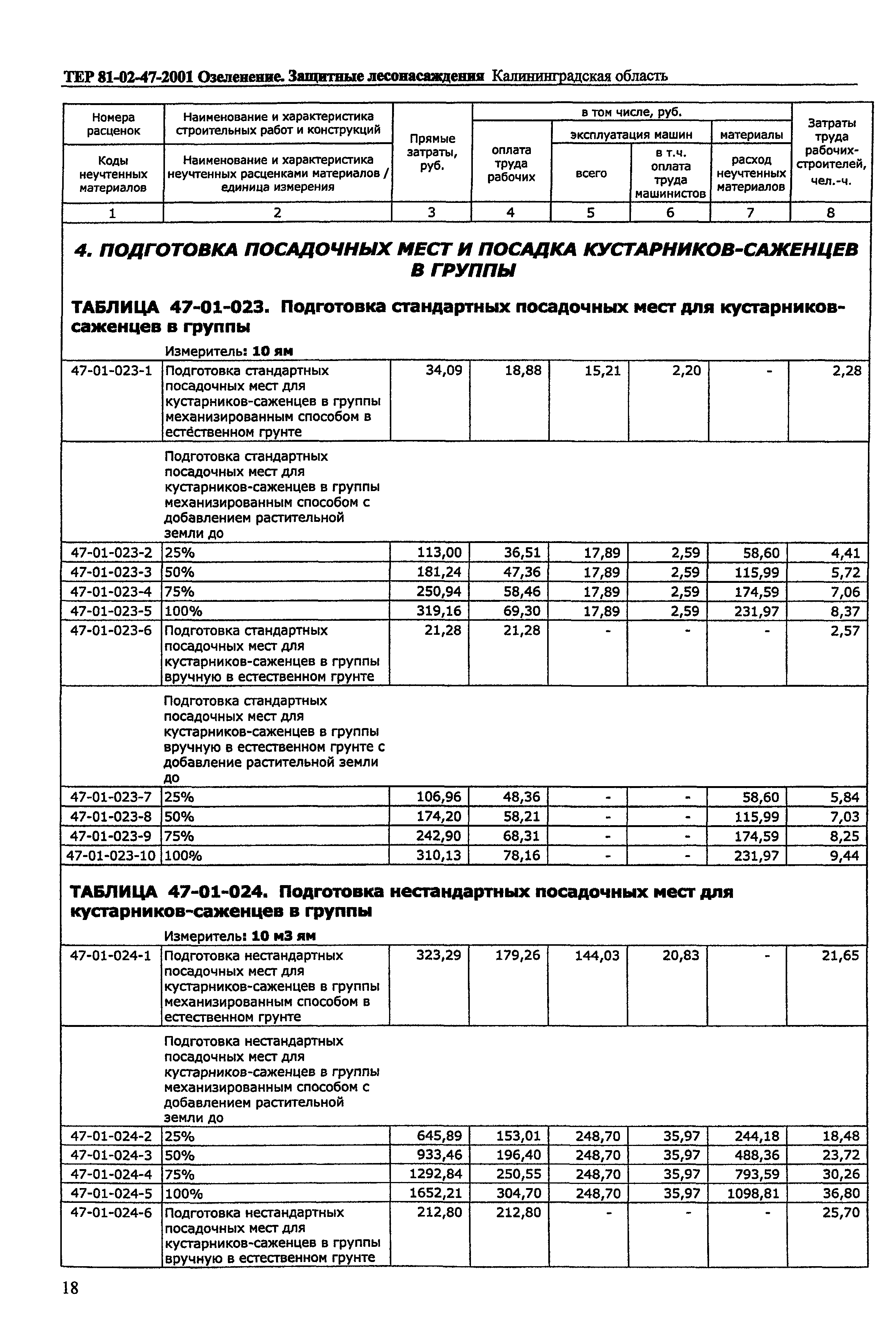 ТЕР Калининградская область 2001-47