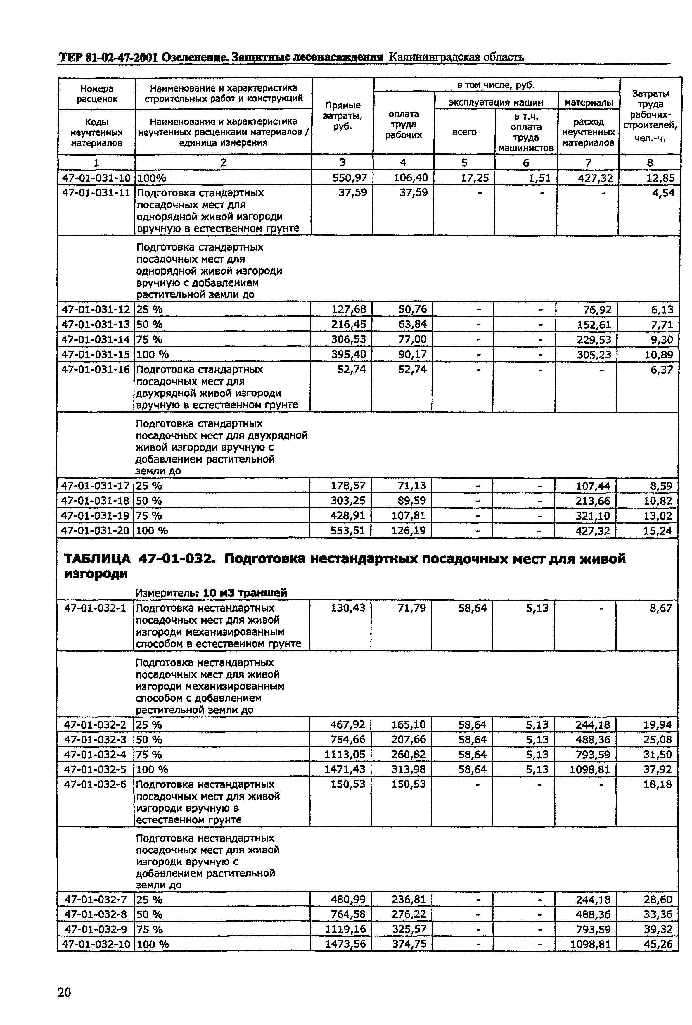 ТЕР Калининградская область 2001-47