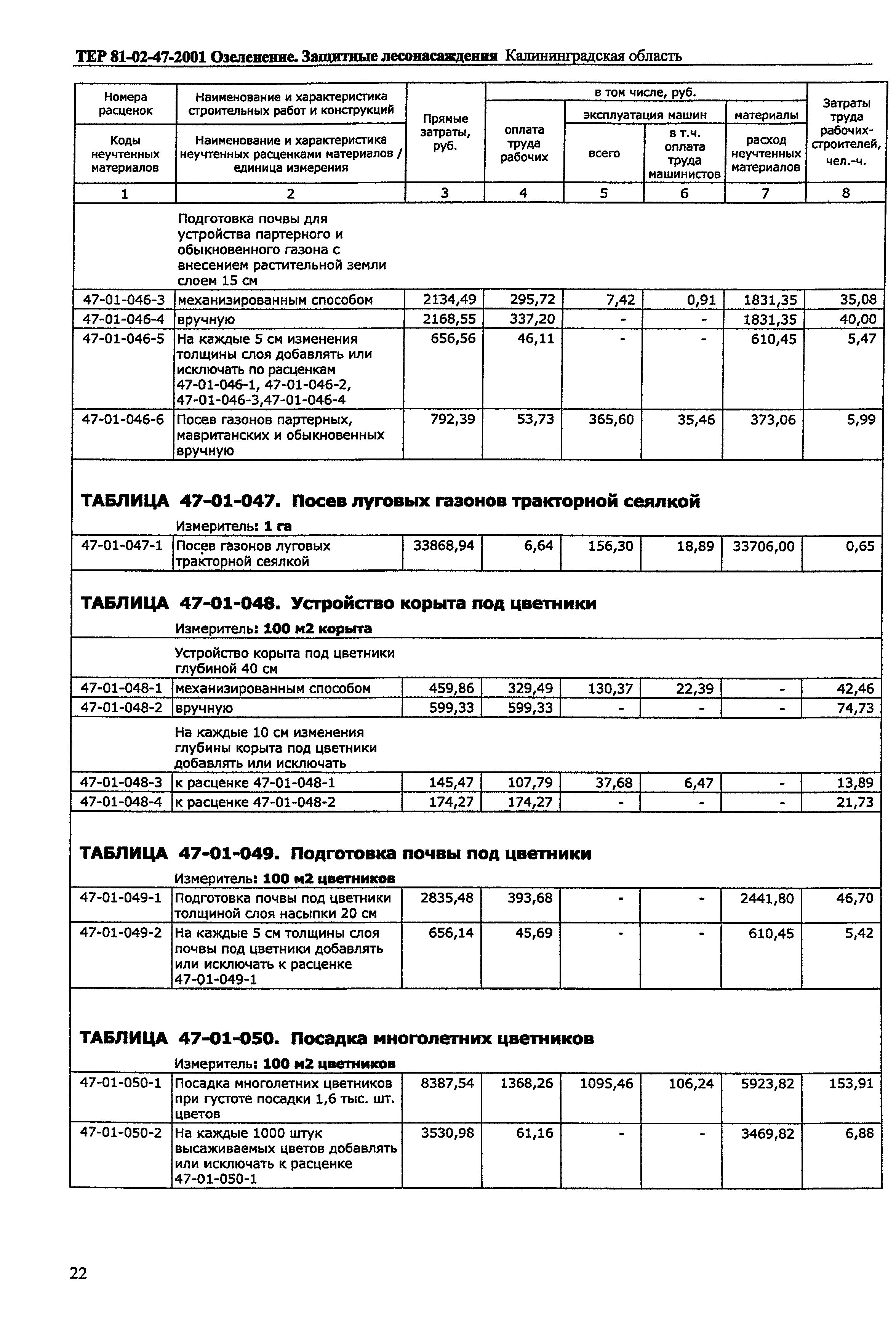 ТЕР Калининградская область 2001-47