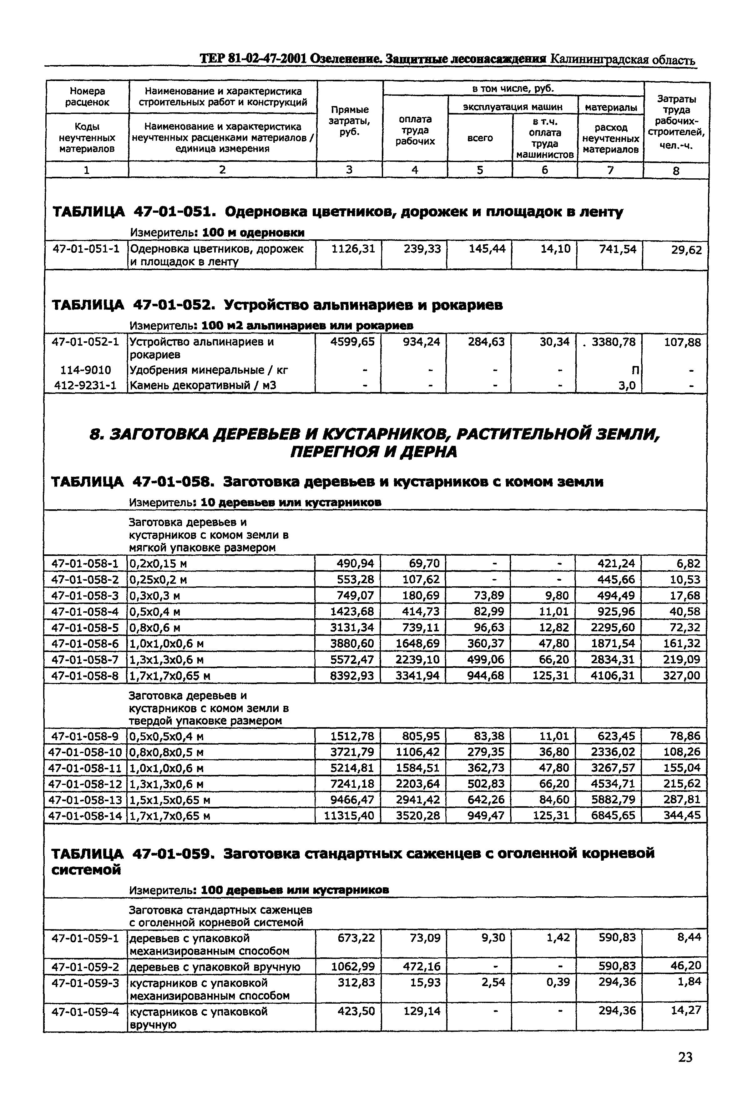 ТЕР Калининградская область 2001-47