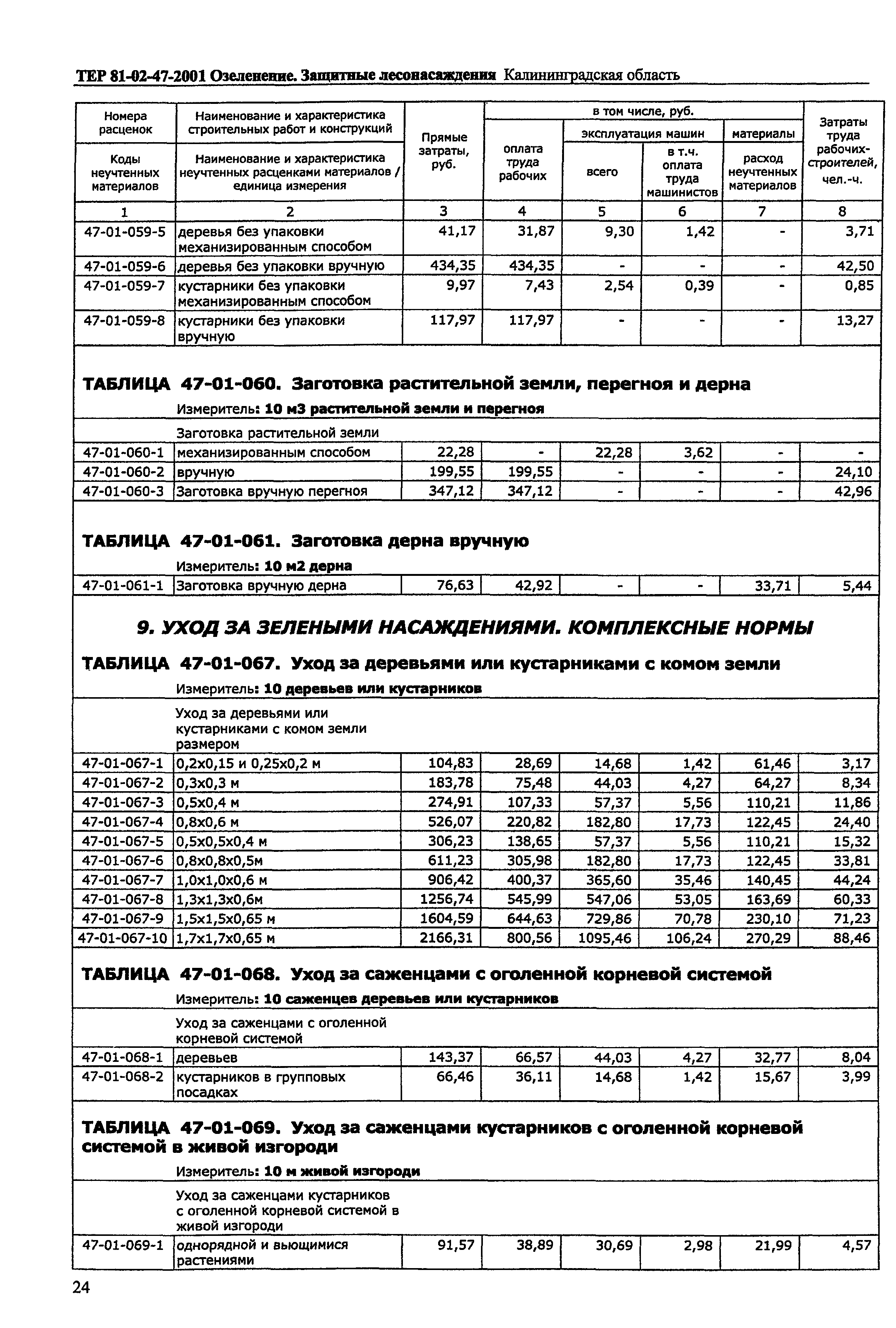 ТЕР Калининградская область 2001-47