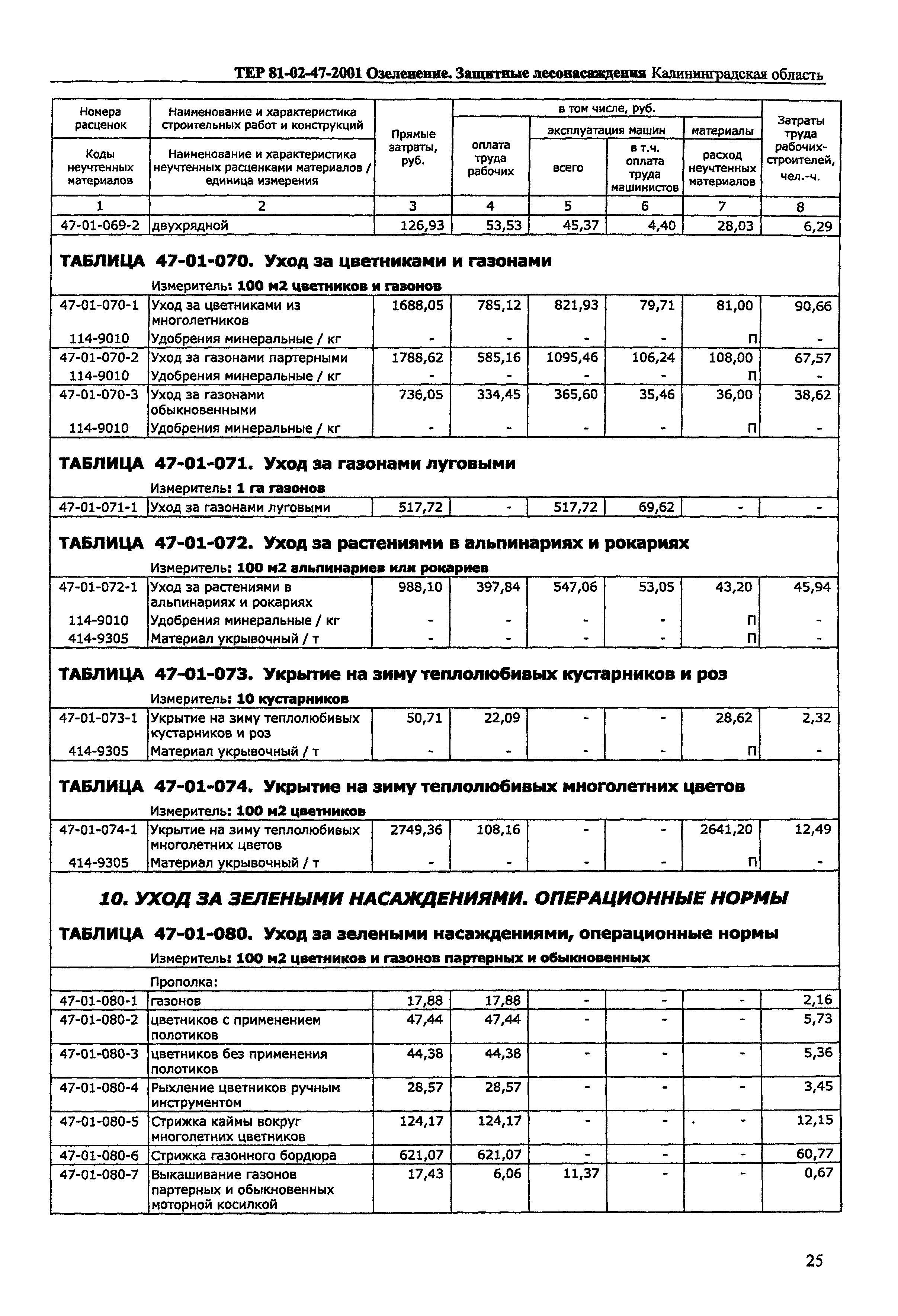 ТЕР Калининградская область 2001-47