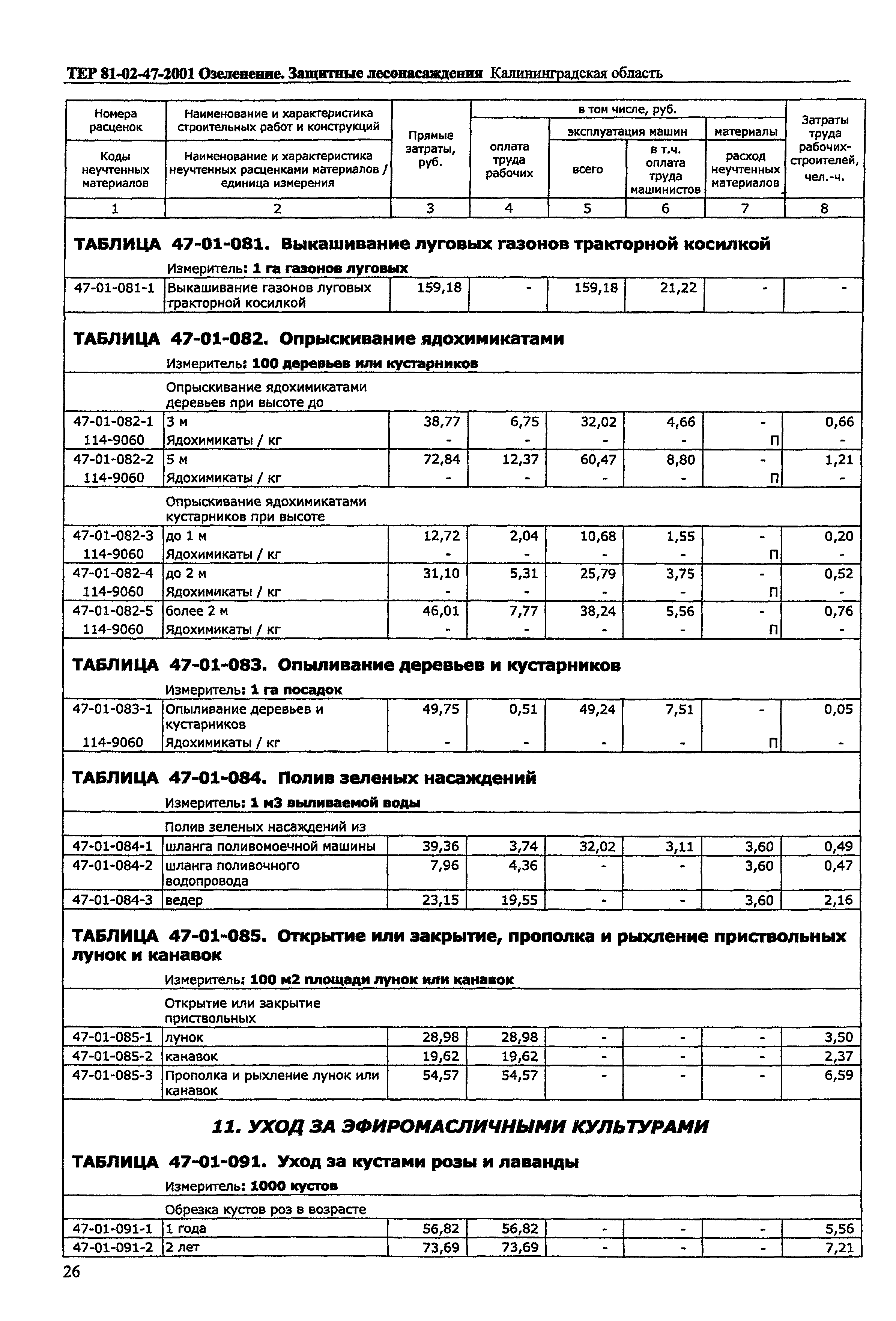 ТЕР Калининградская область 2001-47