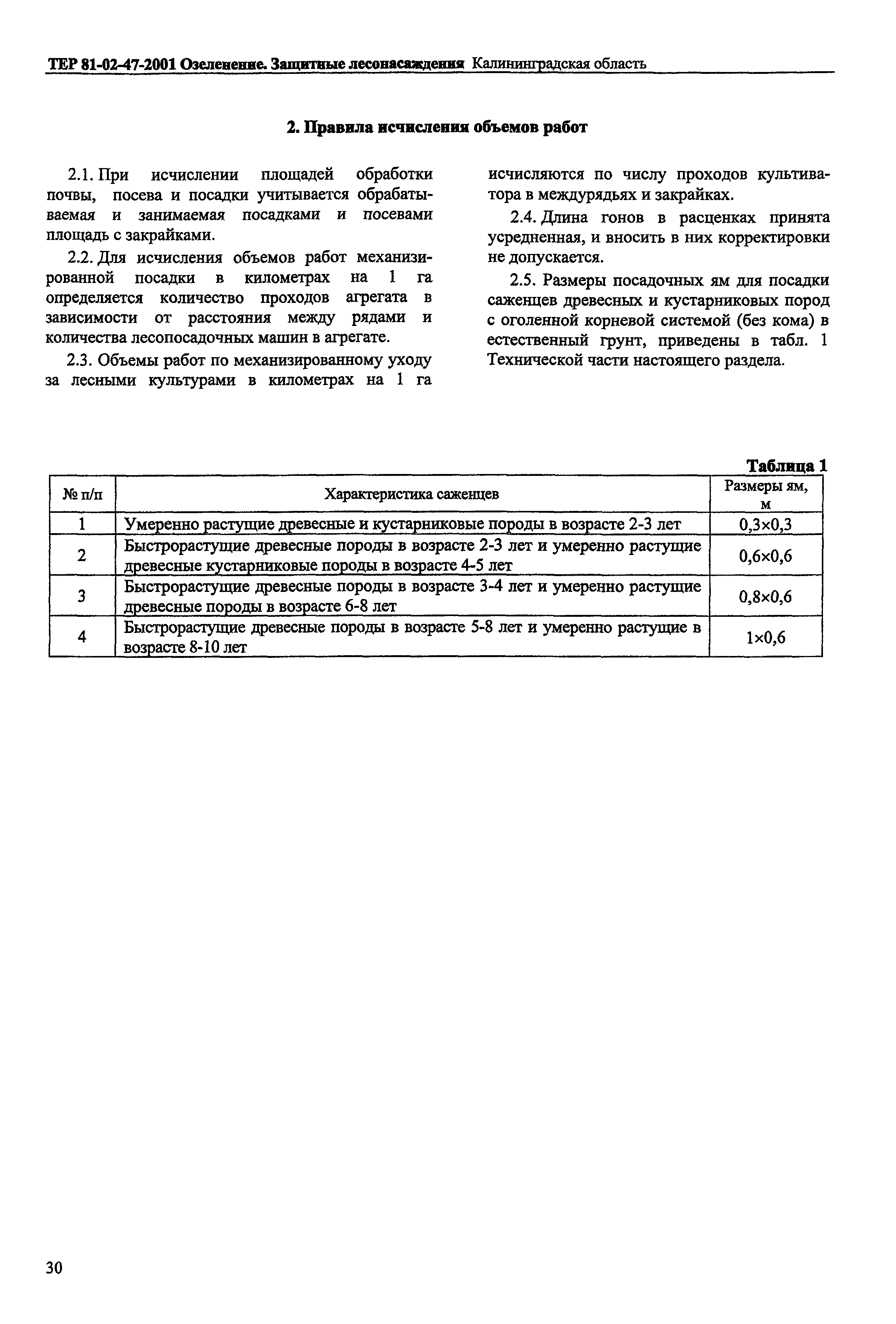 ТЕР Калининградская область 2001-47