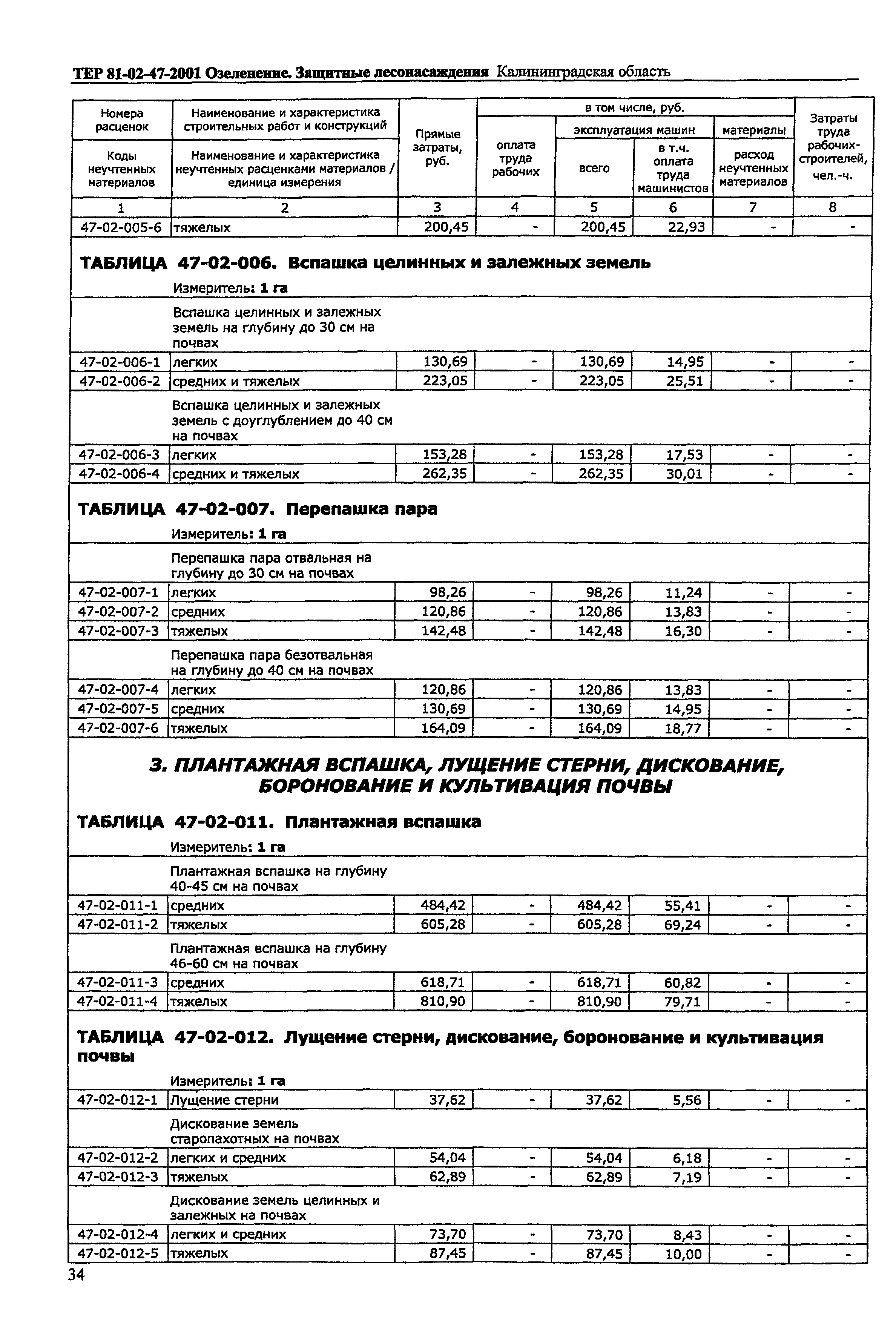 ТЕР Калининградская область 2001-47