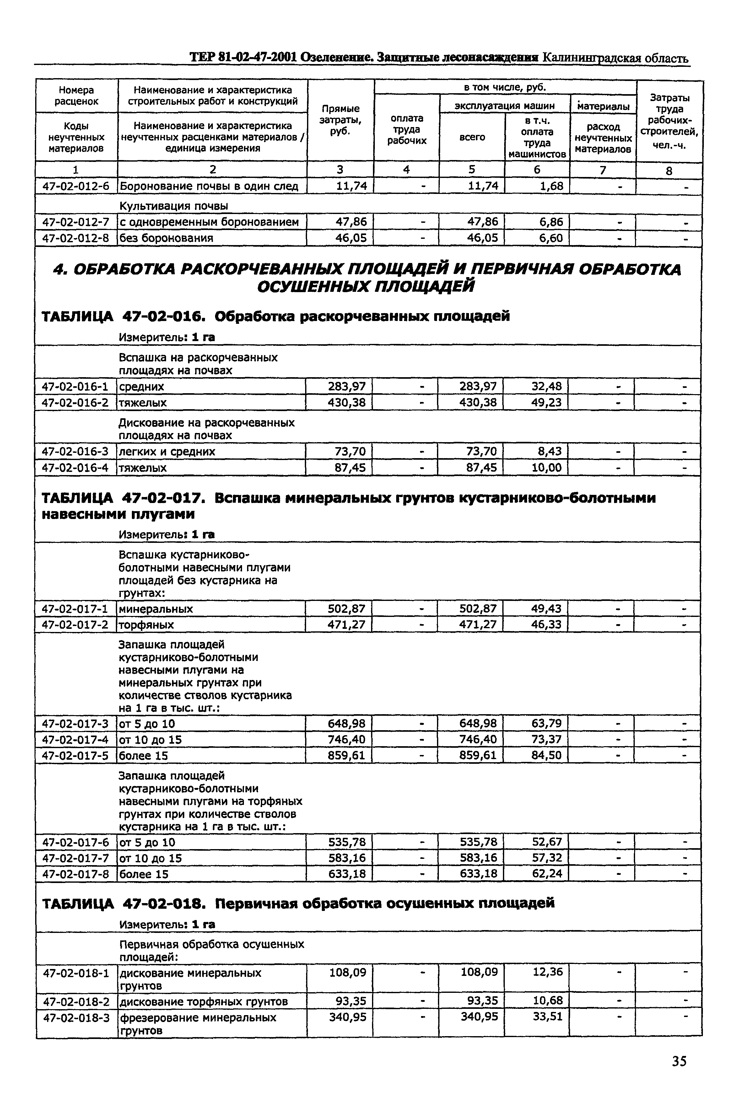 ТЕР Калининградская область 2001-47