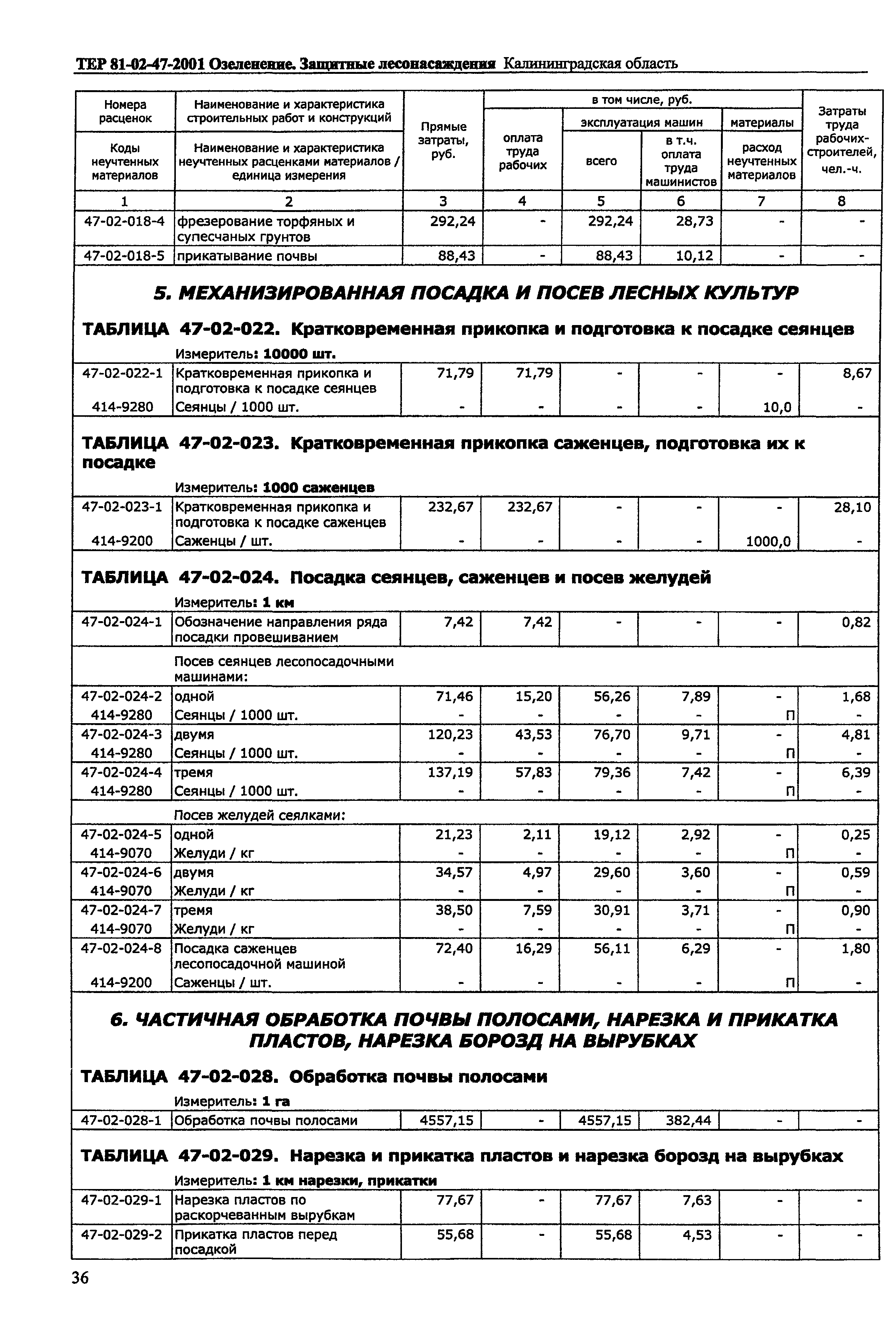 ТЕР Калининградская область 2001-47