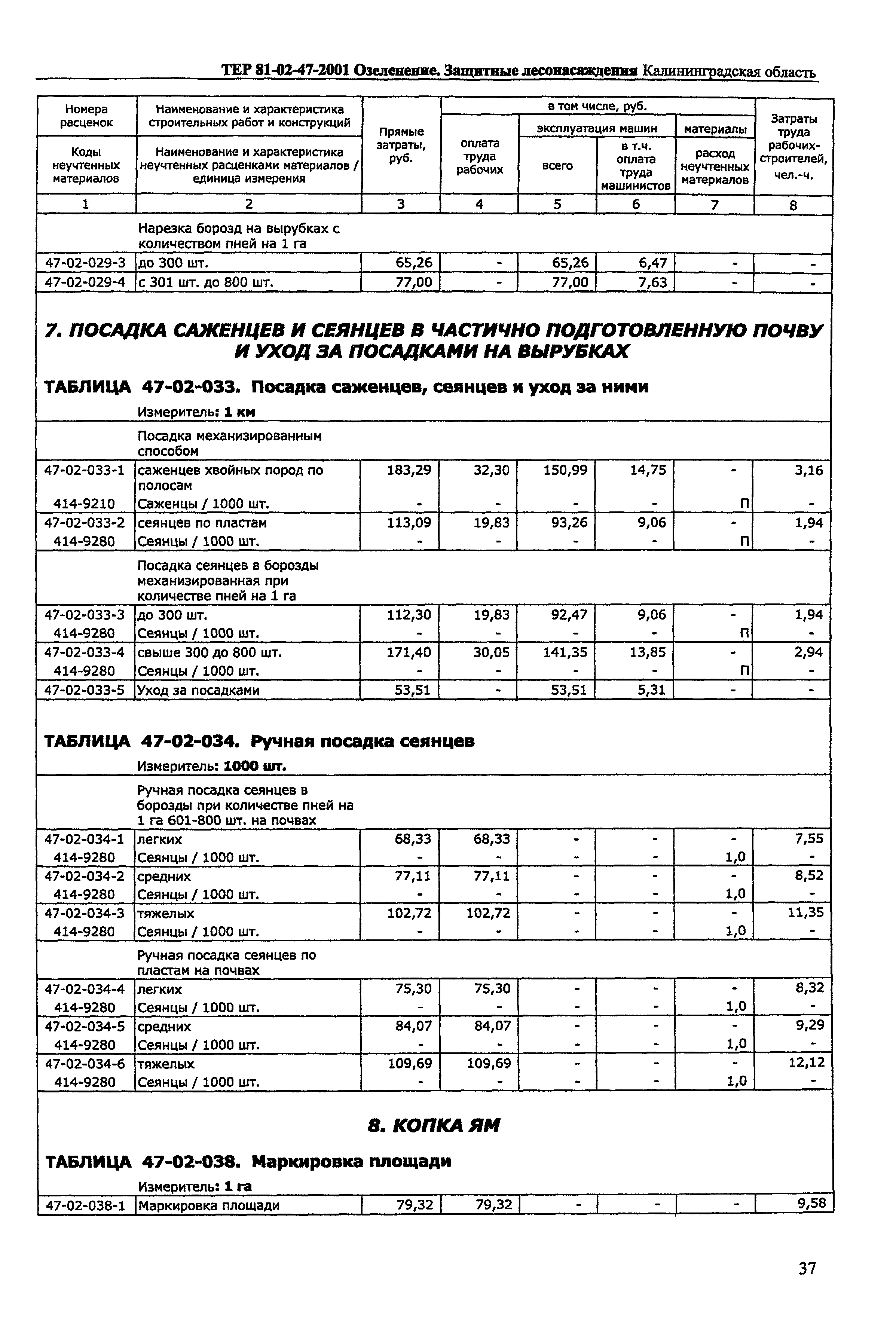 ТЕР Калининградская область 2001-47