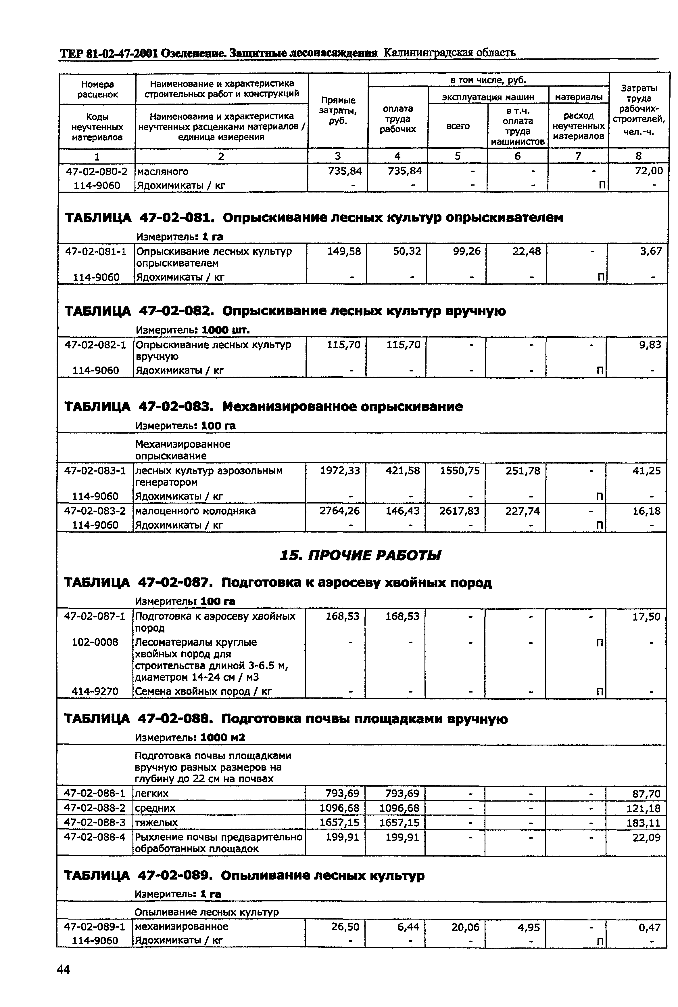 ТЕР Калининградская область 2001-47