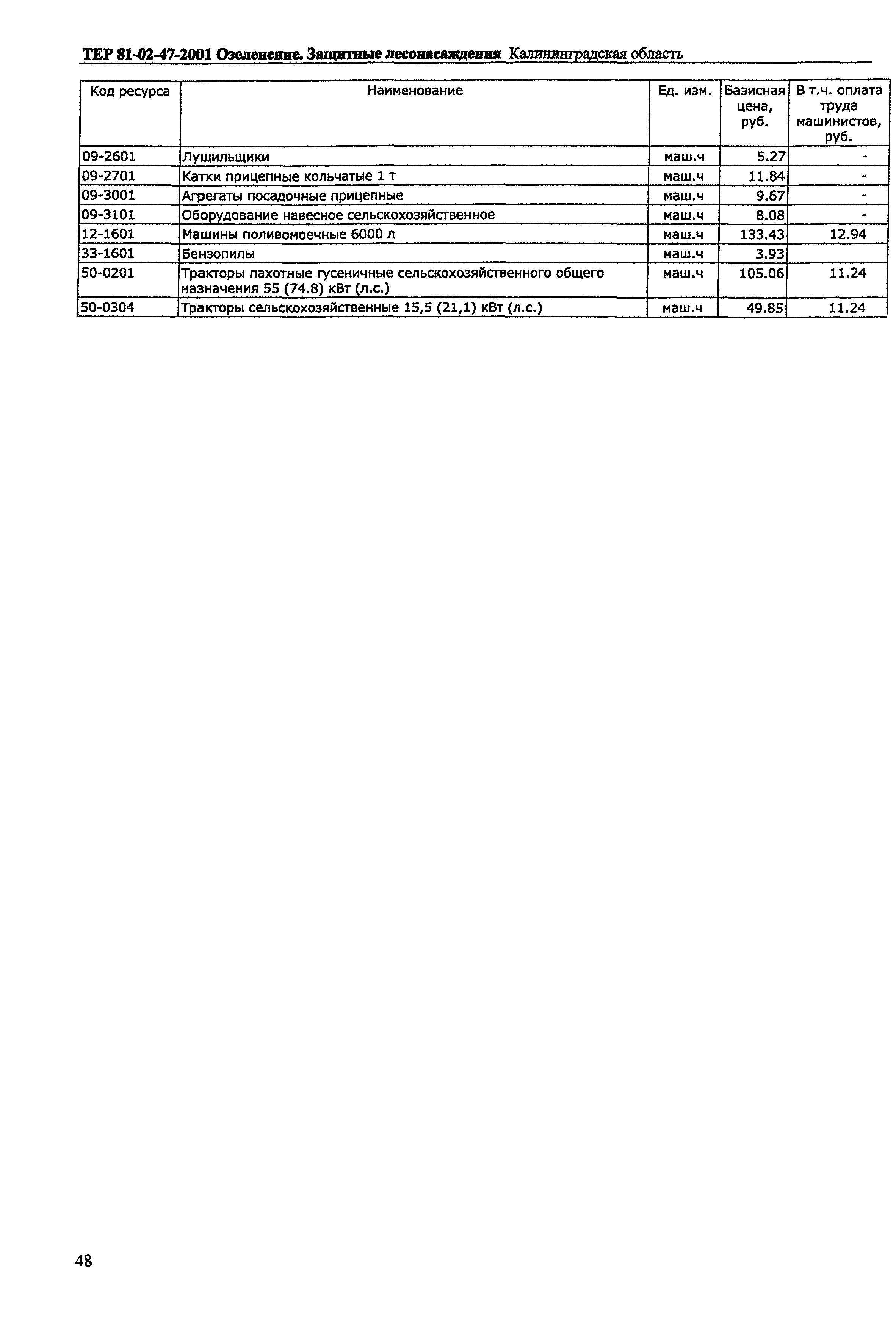 ТЕР Калининградская область 2001-47