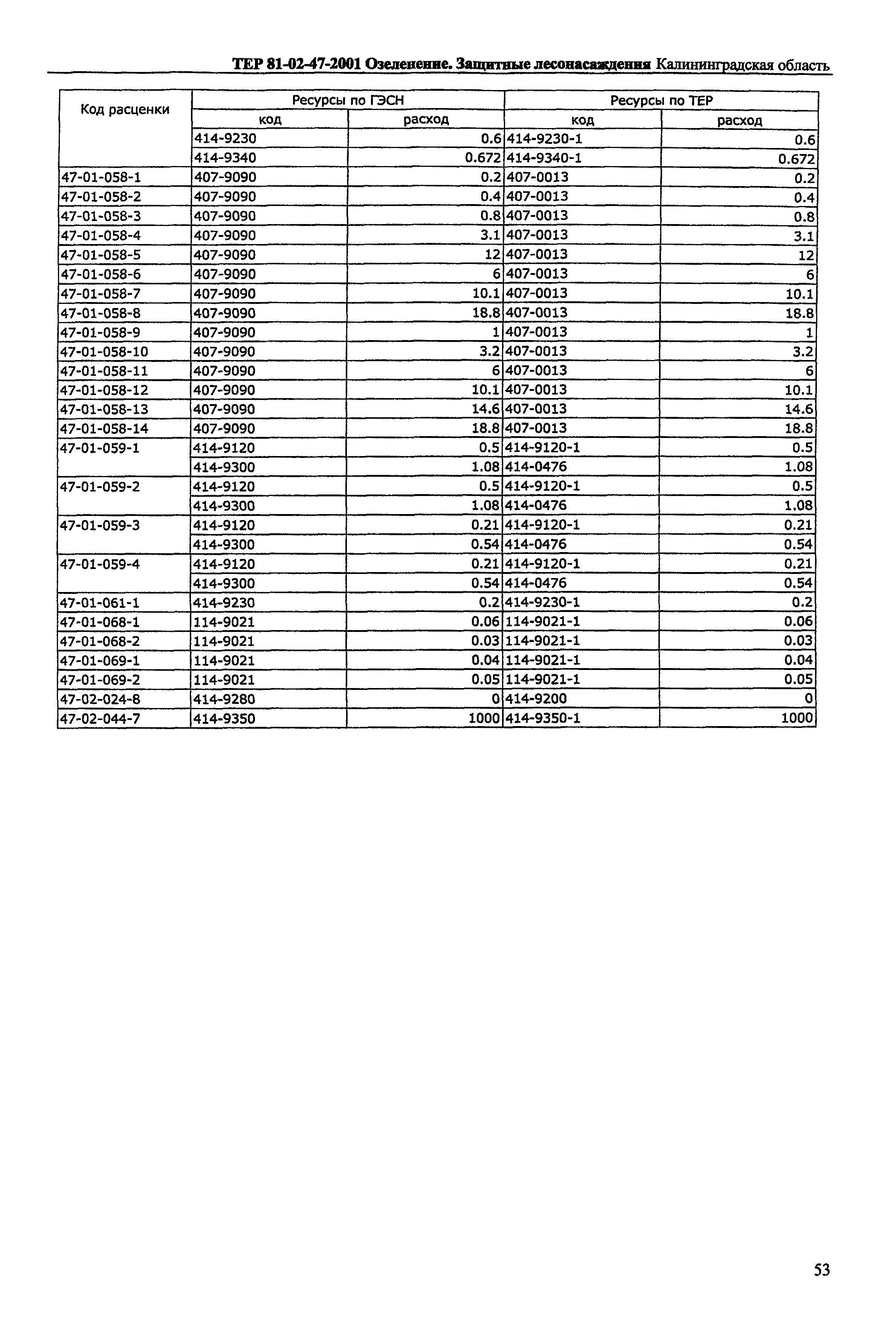 ТЕР Калининградская область 2001-47