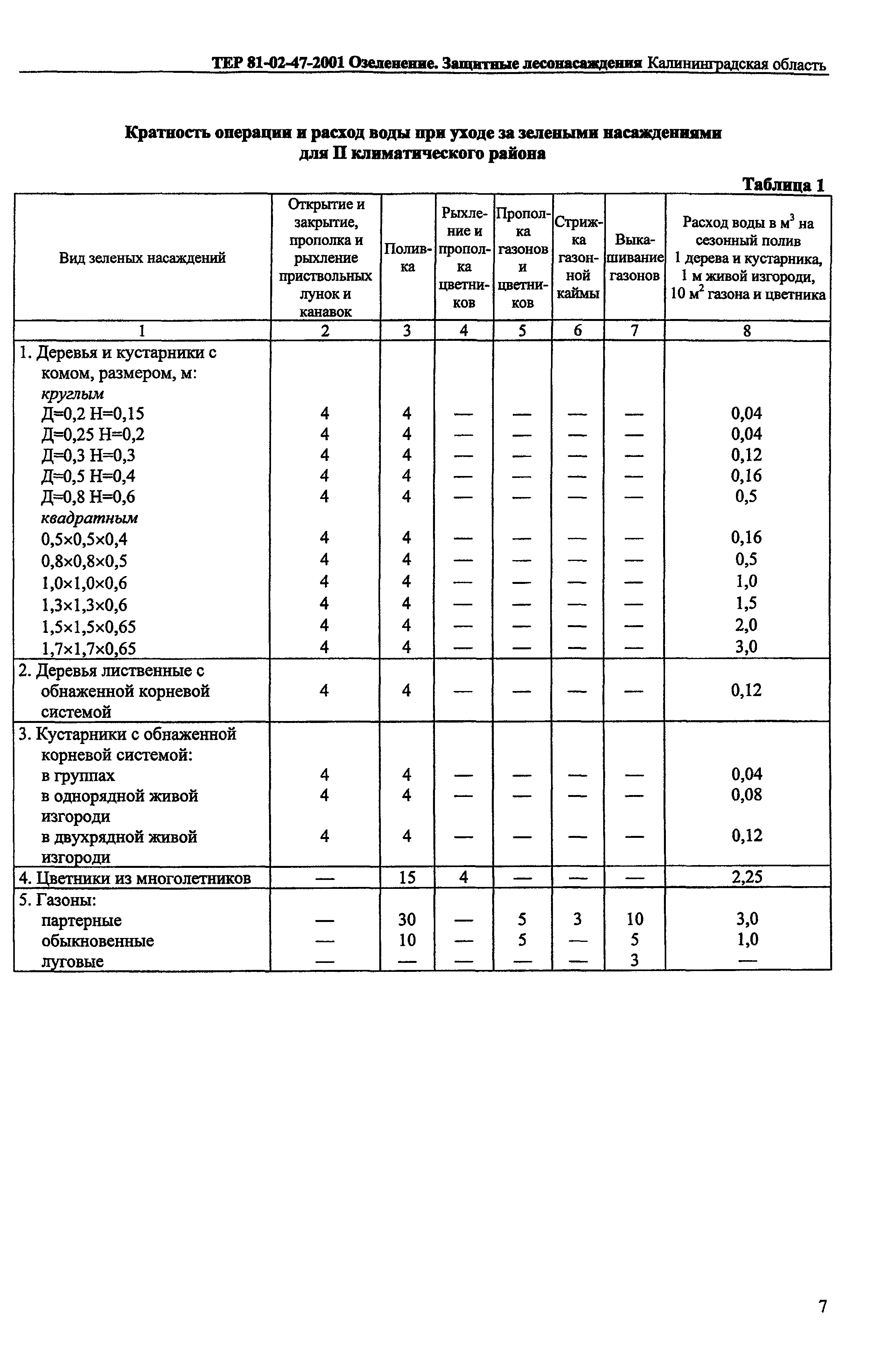 ТЕР Калининградская область 2001-47