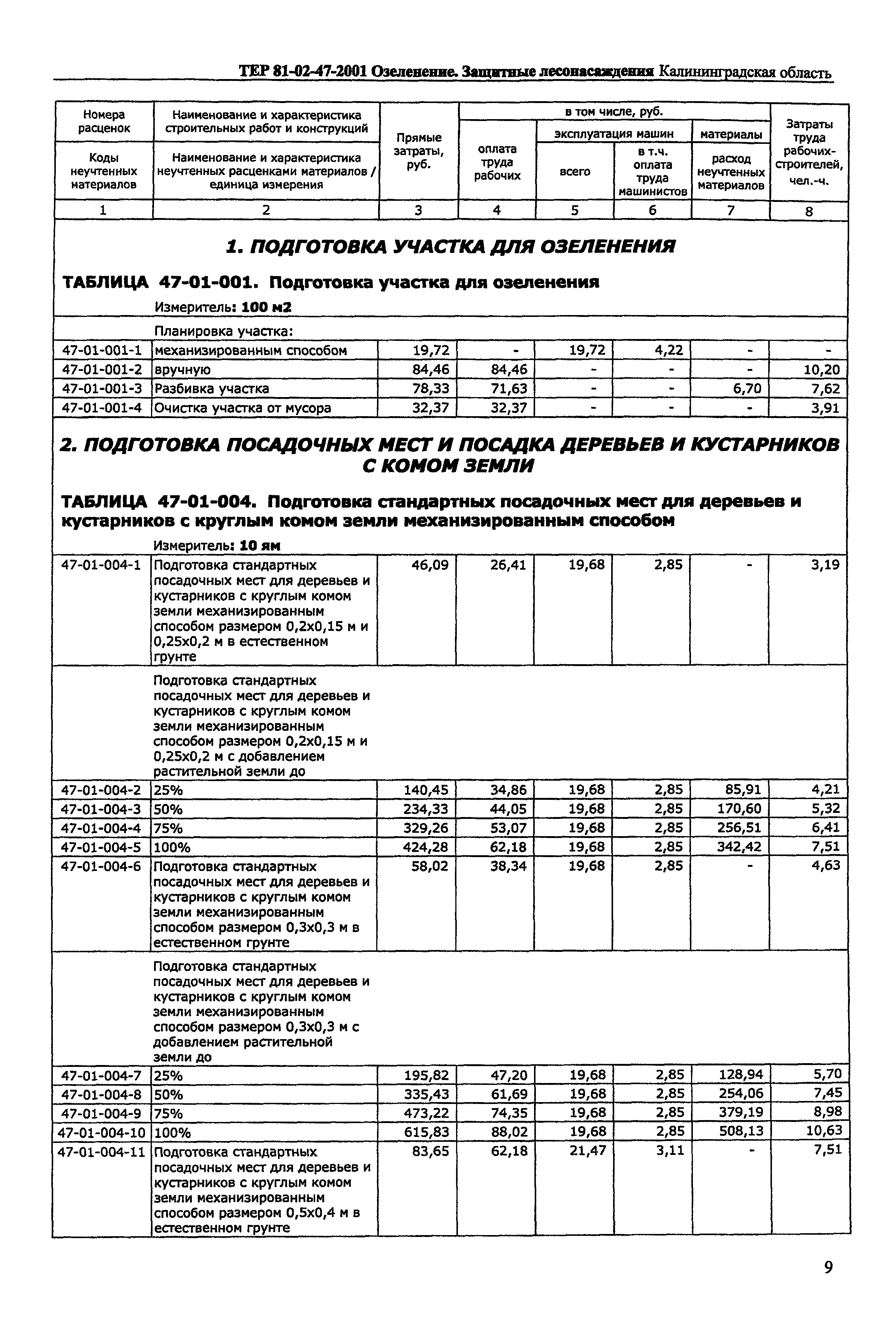 ТЕР Калининградская область 2001-47