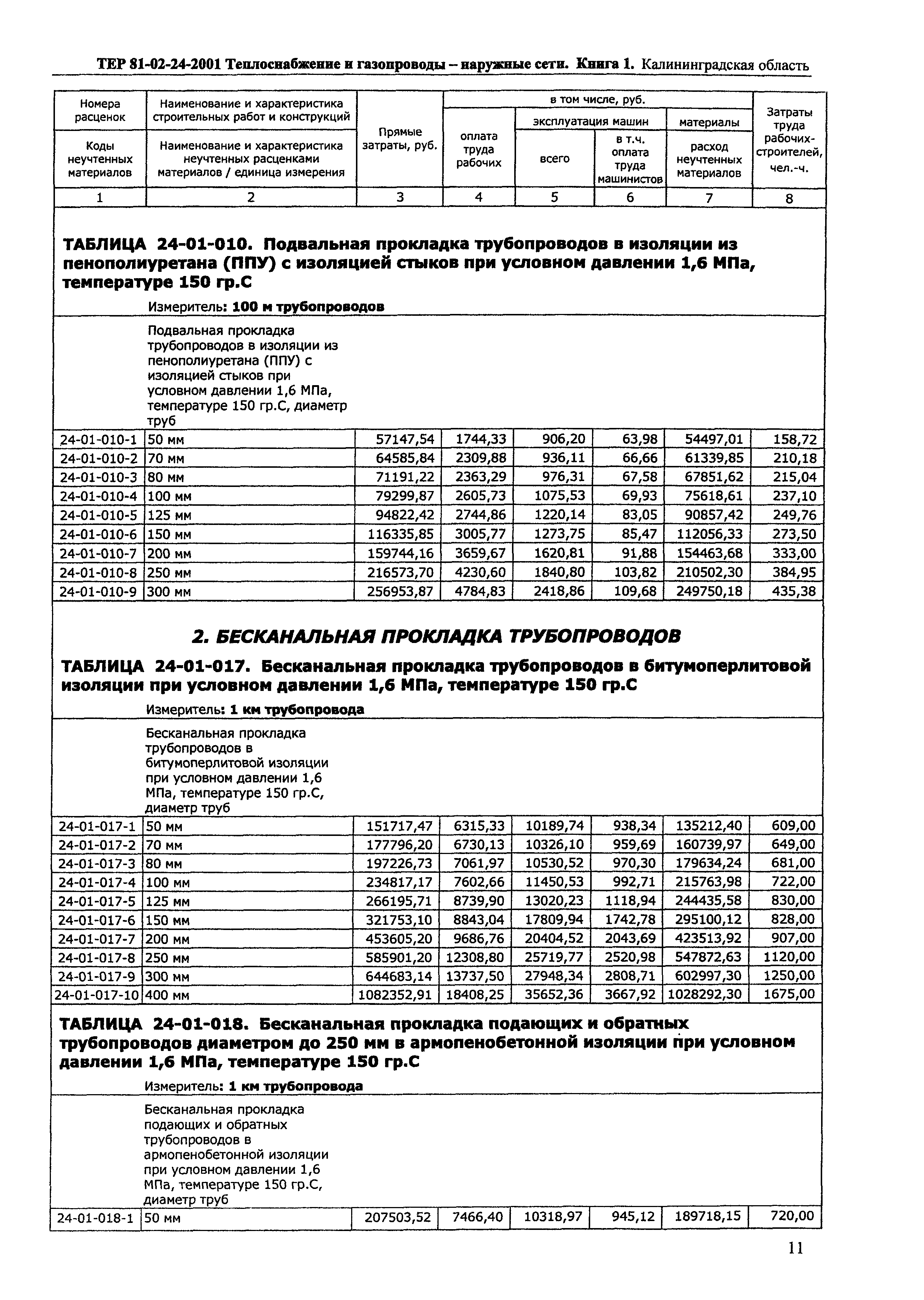 ТЕР Калининградская область 2001-24