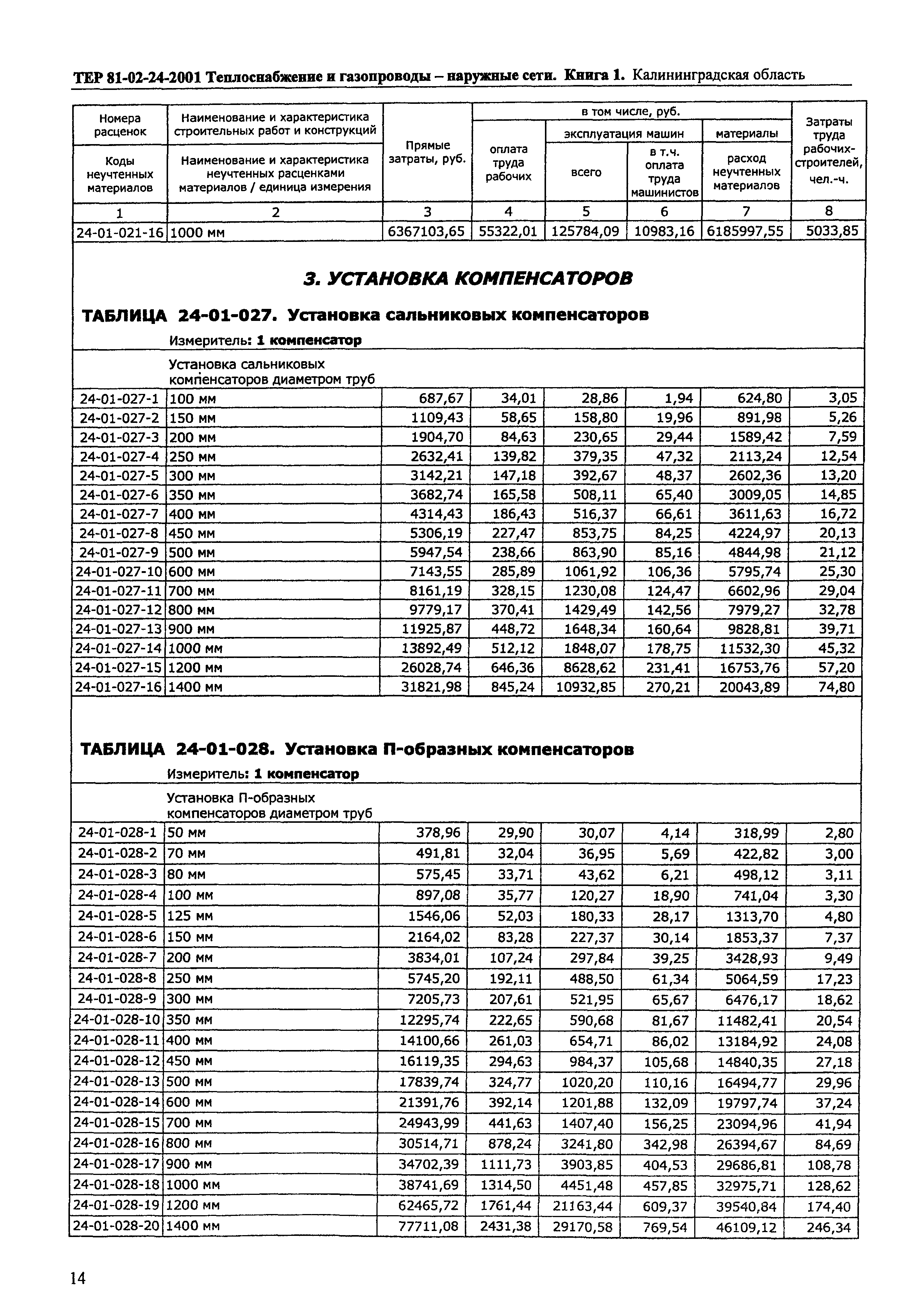 ТЕР Калининградская область 2001-24