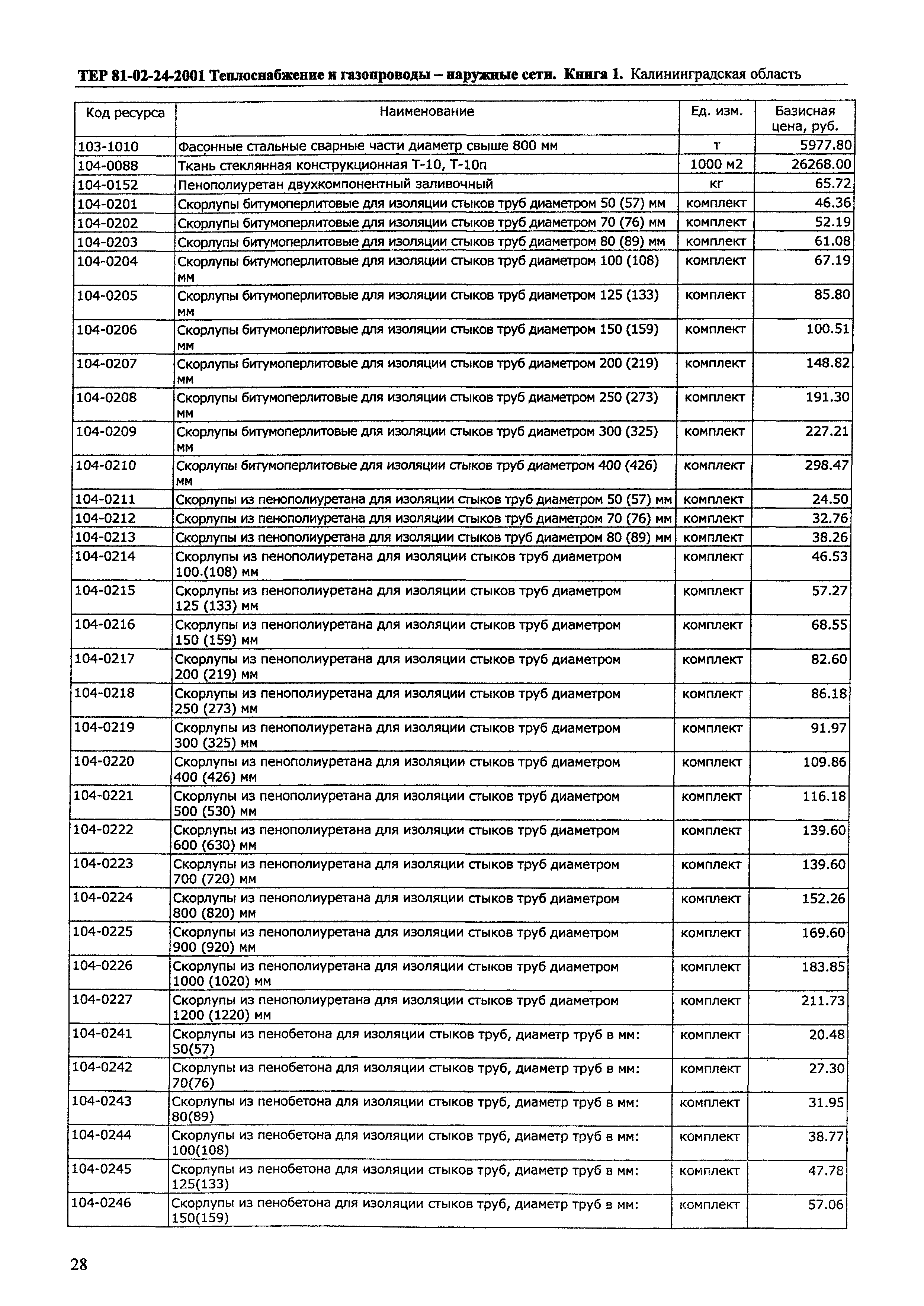 ТЕР Калининградская область 2001-24